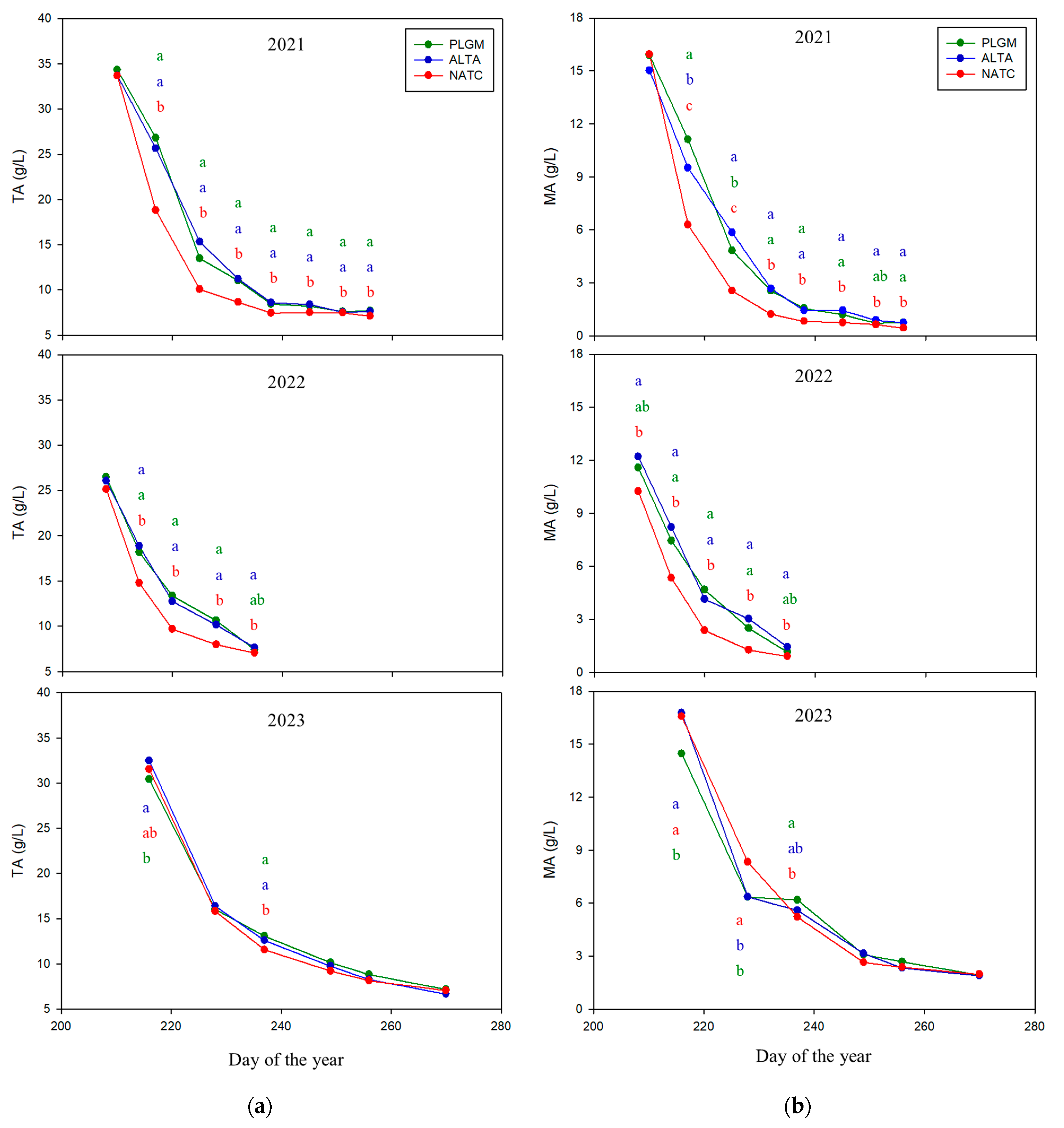 Agronomy 14 02528 g004 Agronomy 14 02528 g004