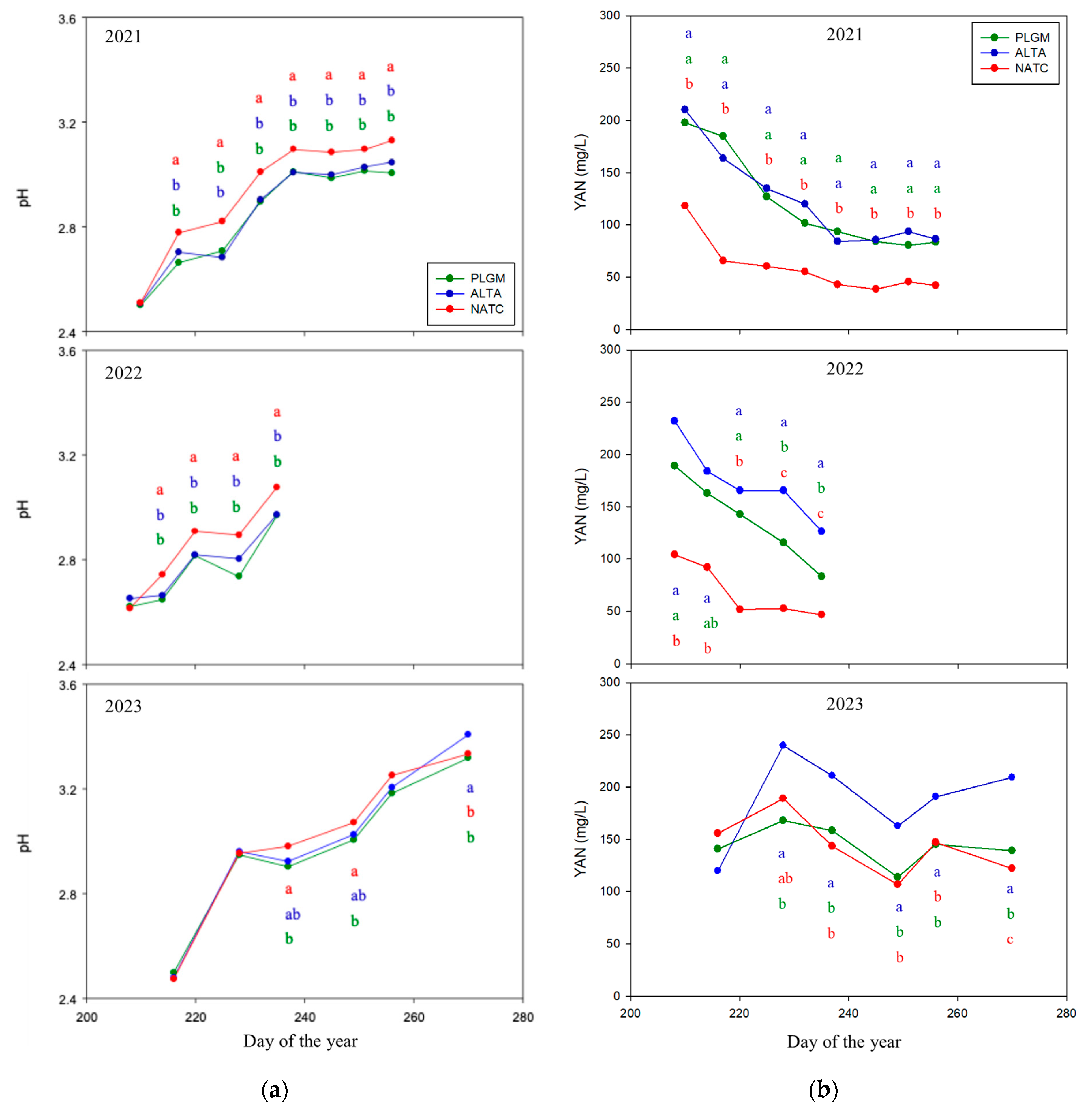 Agronomy 14 02528 g005 Agronomy 14 02528 g005
