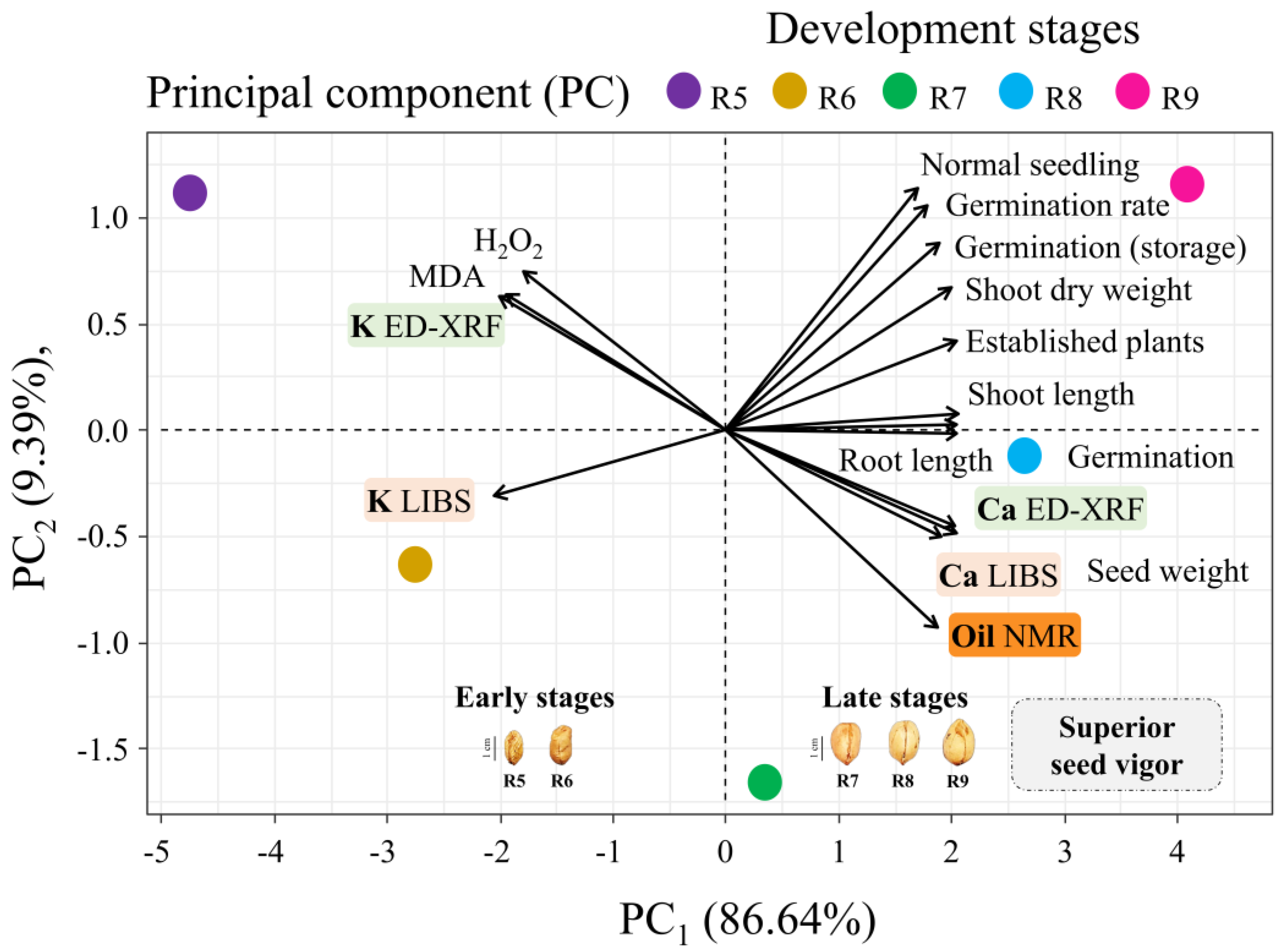 Agronomy 14 02529 g003