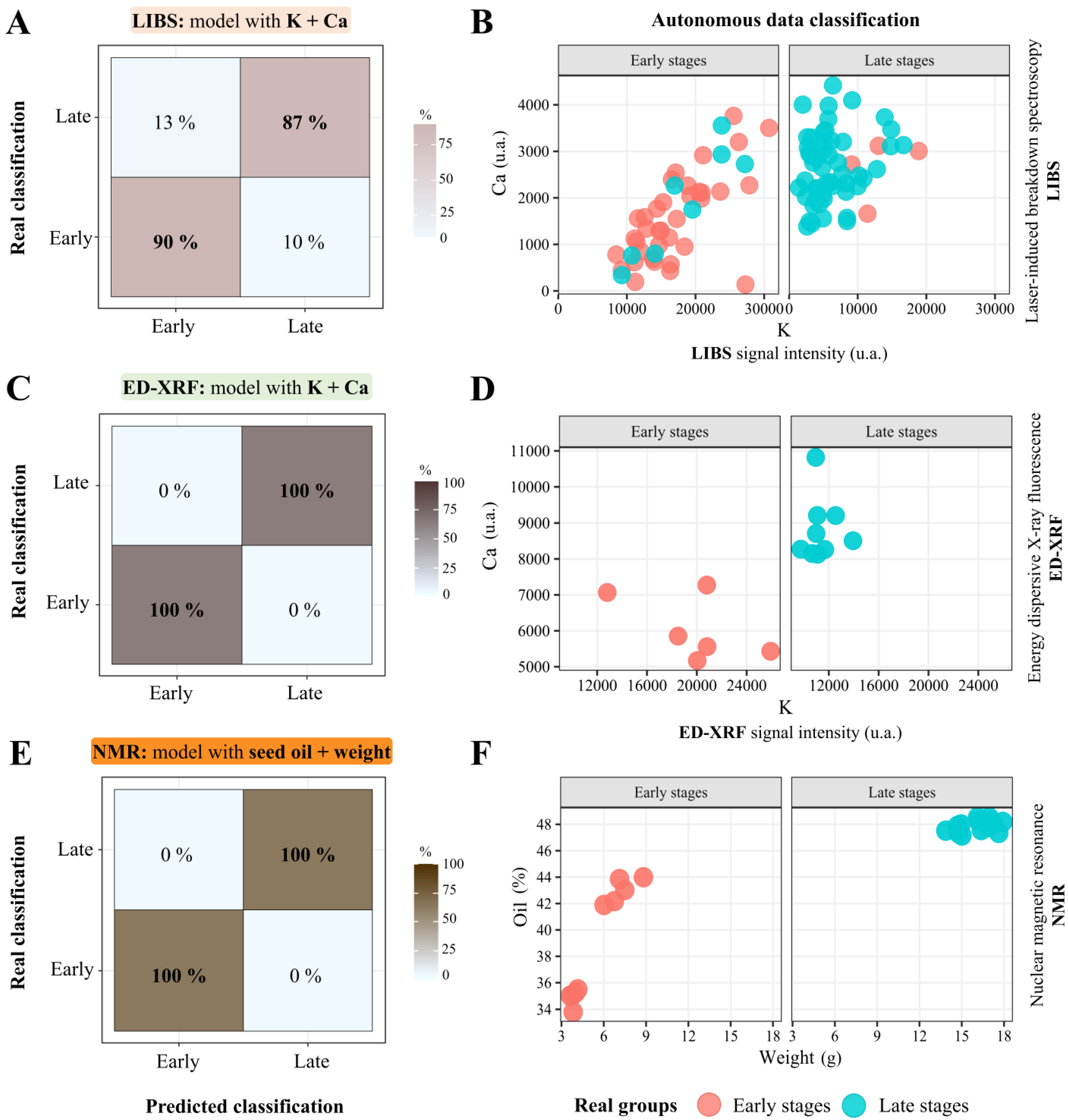 Agronomy 14 02529 g005
