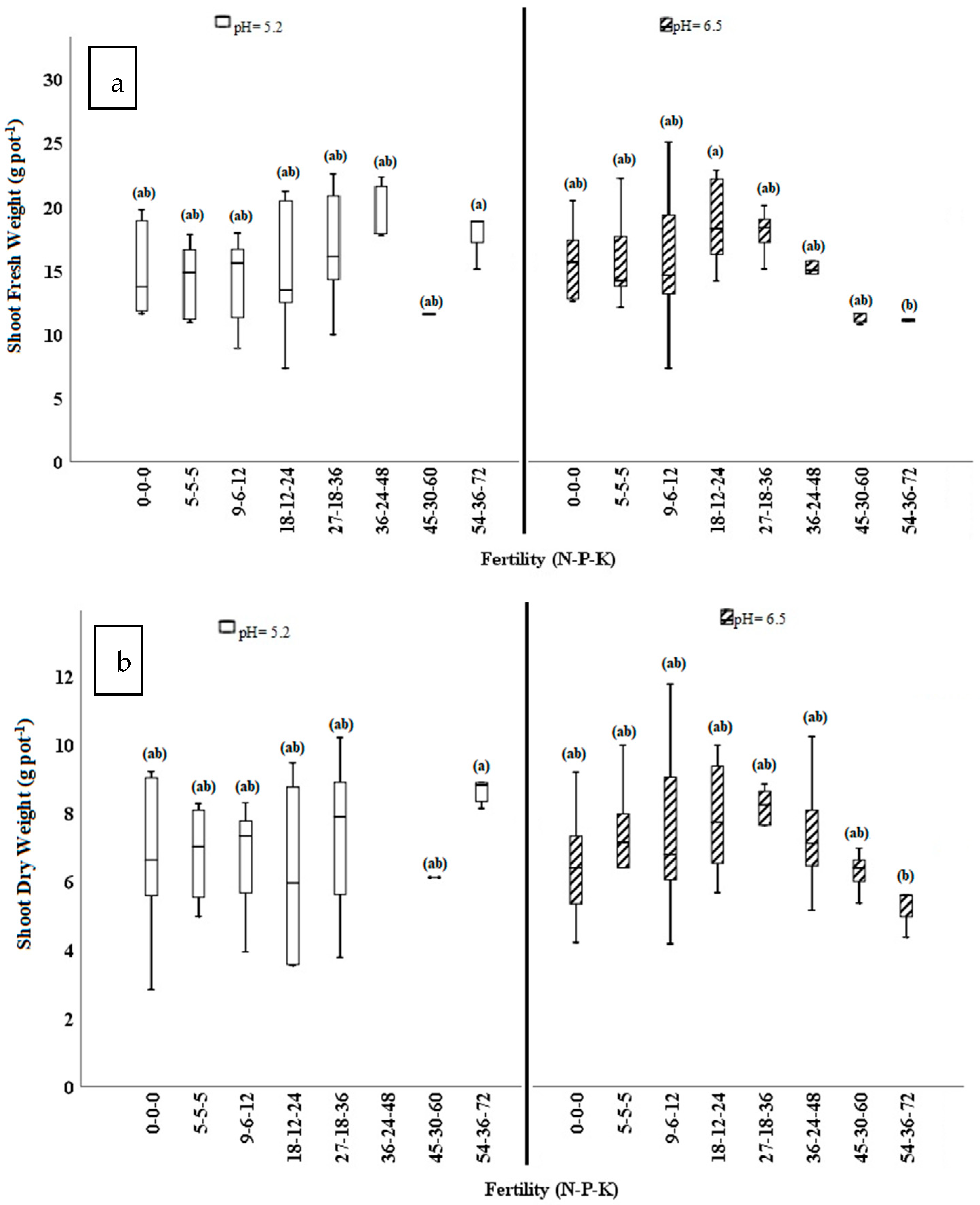 Agronomy 14 02533 g001 Agronomy 14 02533 g001