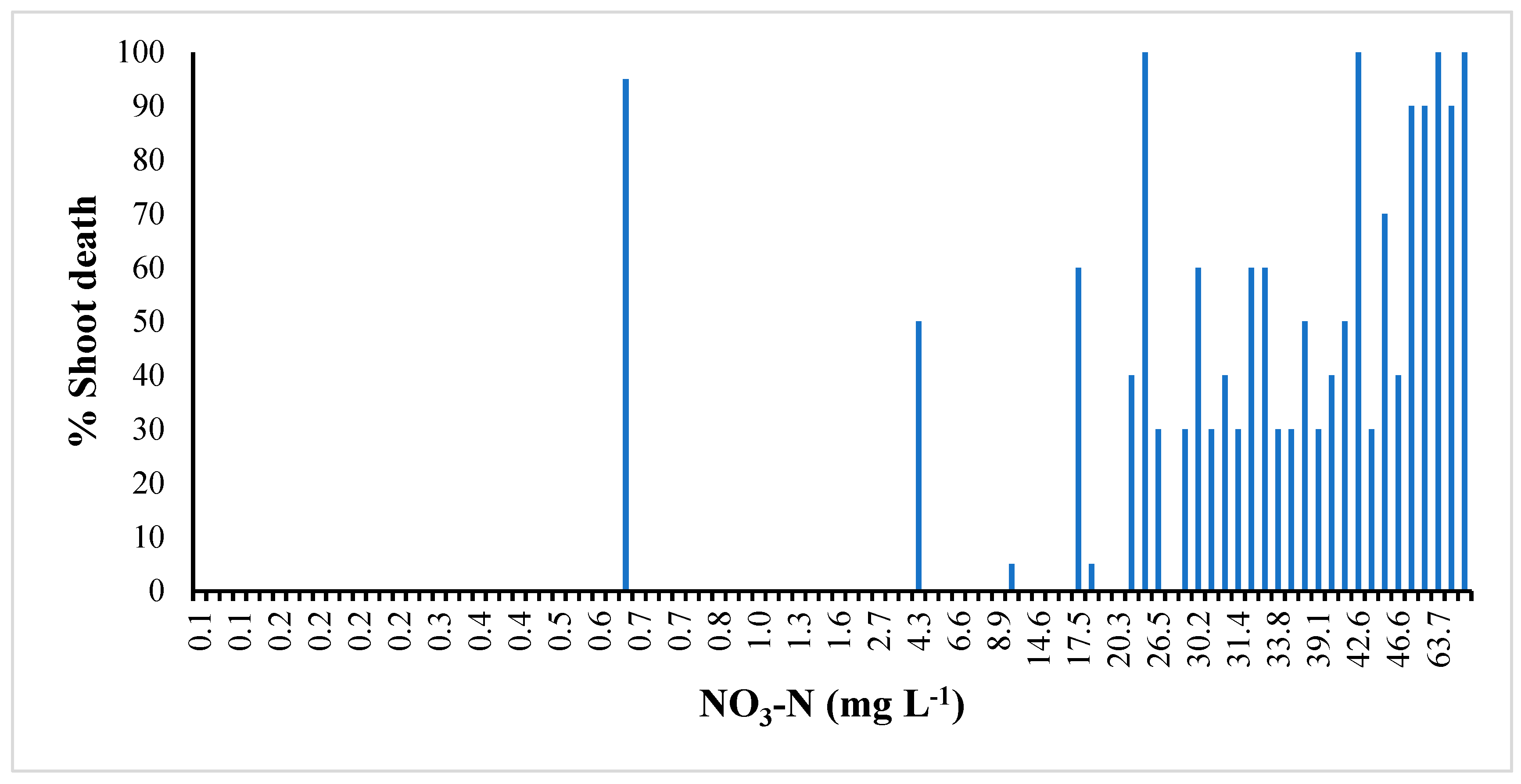 Agronomy 14 02533 g002 Agronomy 14 02533 g002