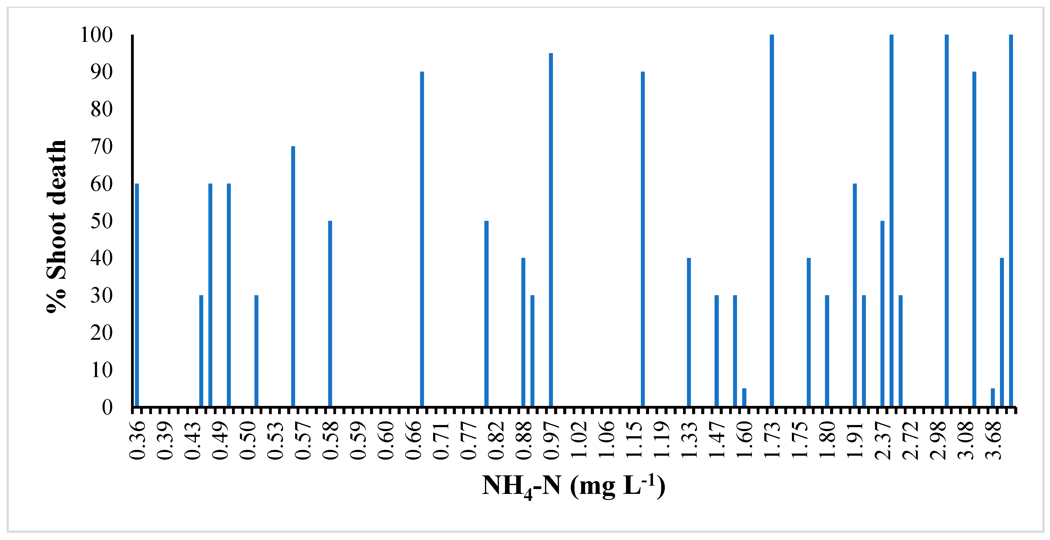 Agronomy 14 02533 g003 Agronomy 14 02533 g003