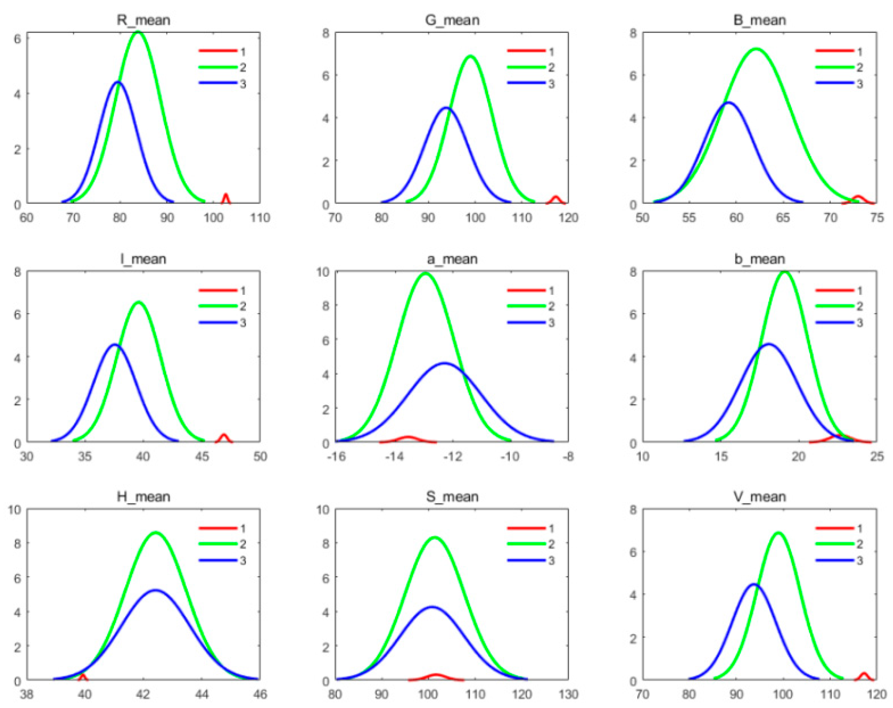 Agronomy 14 02534 g010