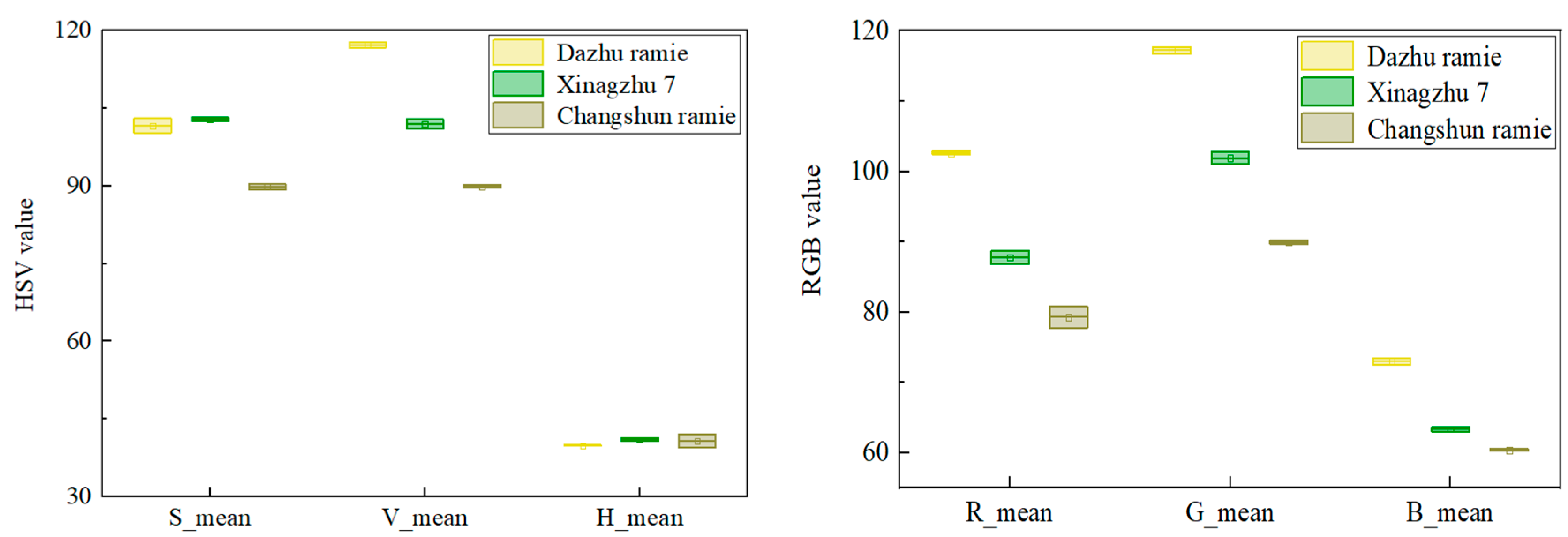 Agronomy 14 02534 g011