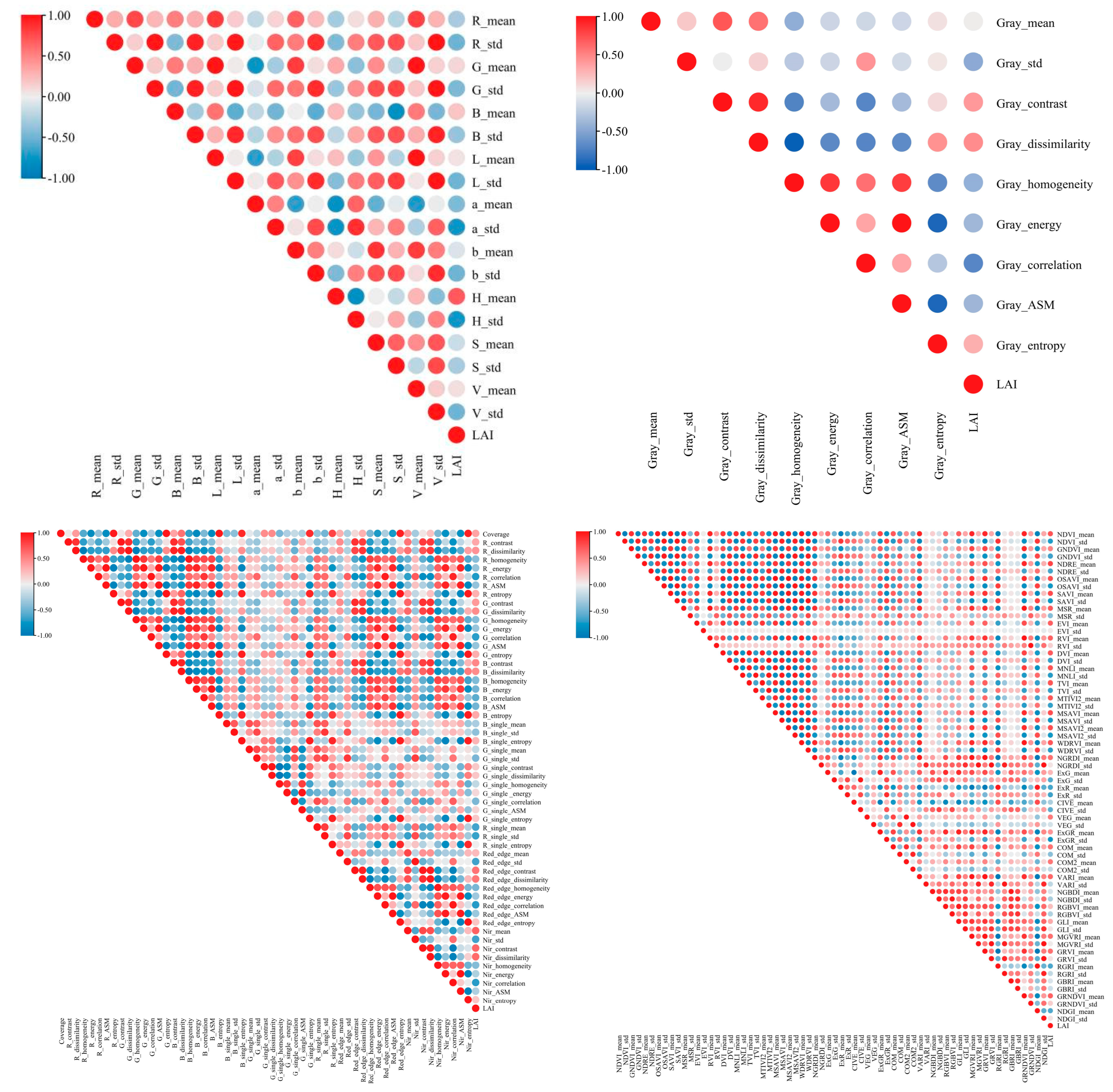 Agronomy 14 02534 g012