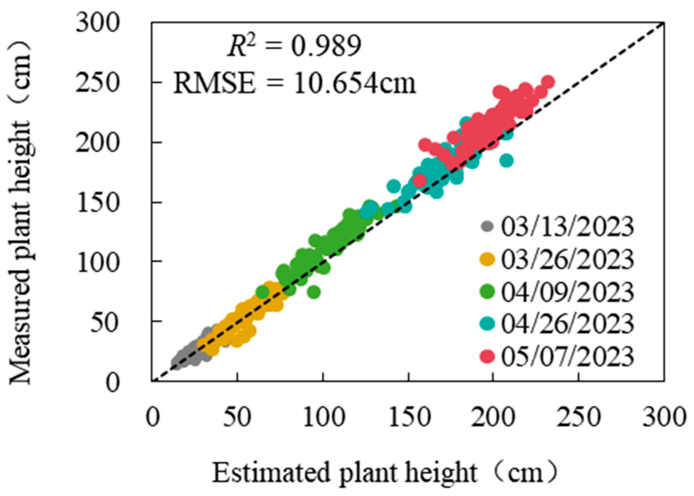 Agronomy 14 02534 g013