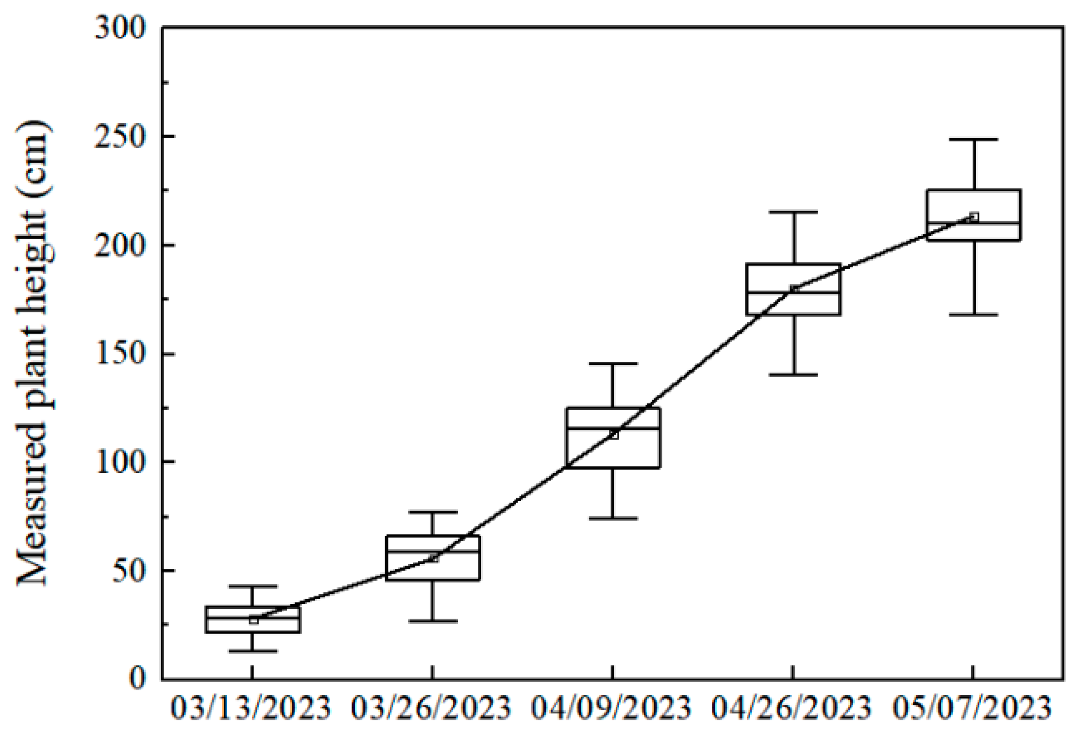 Agronomy 14 02534 g014