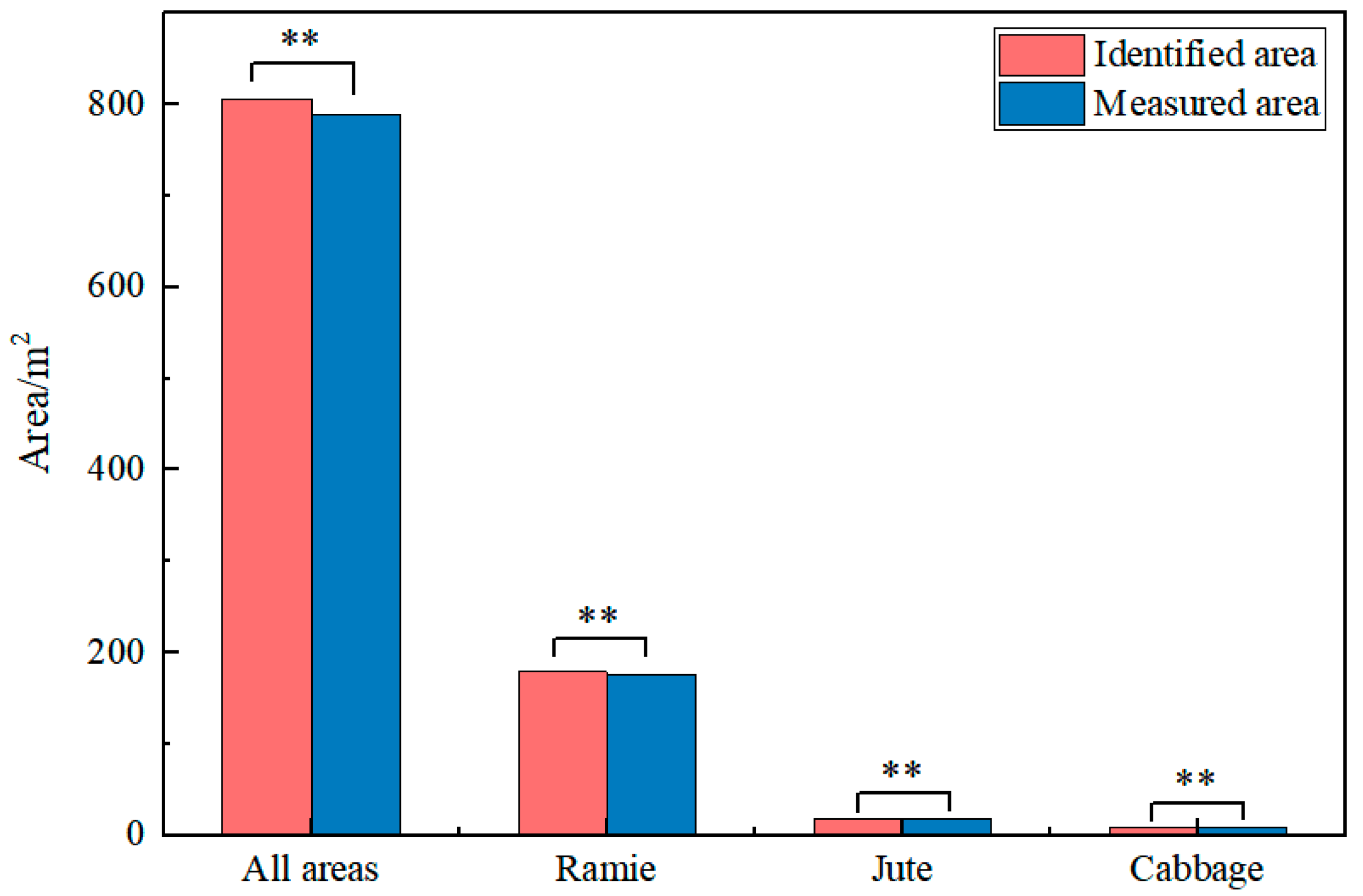 Agronomy 14 02534 g015