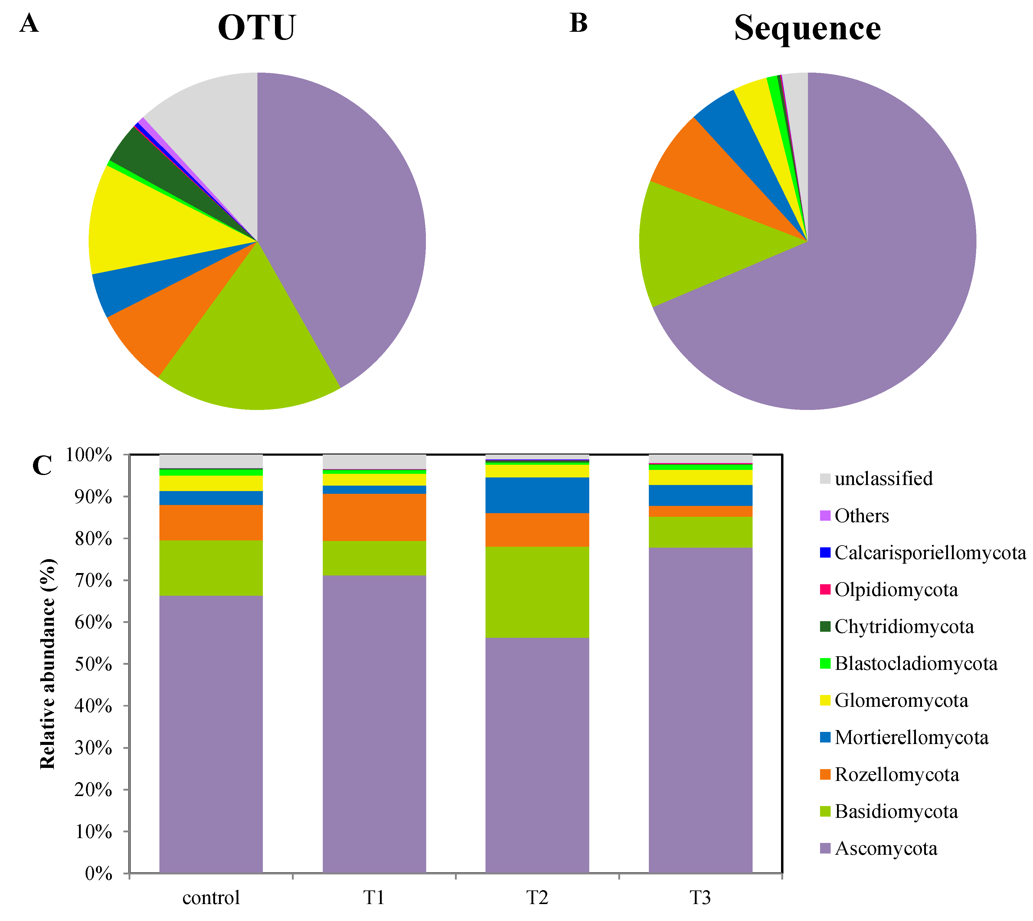 Agronomy 14 02536 g002