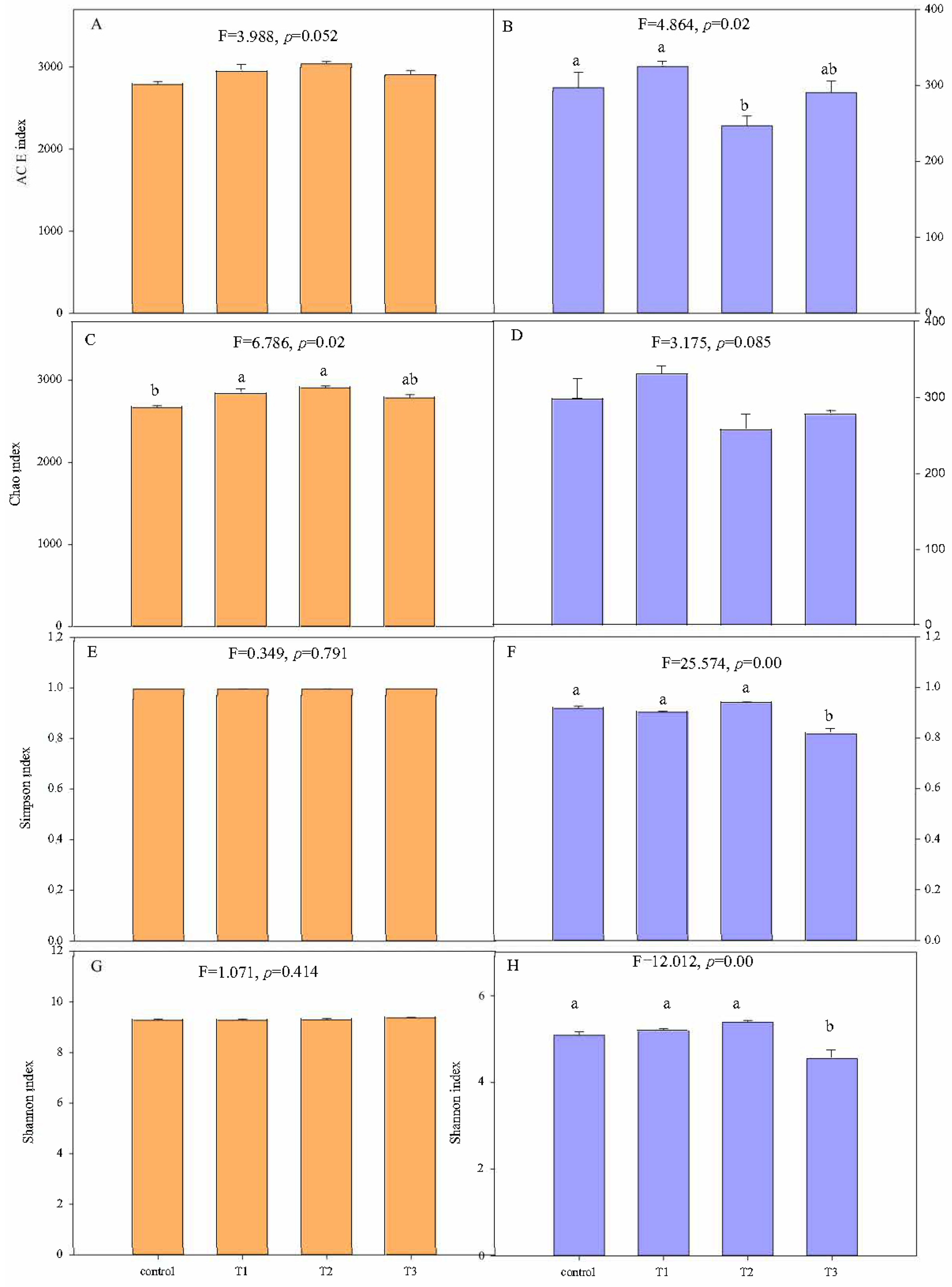 Agronomy 14 02536 g003