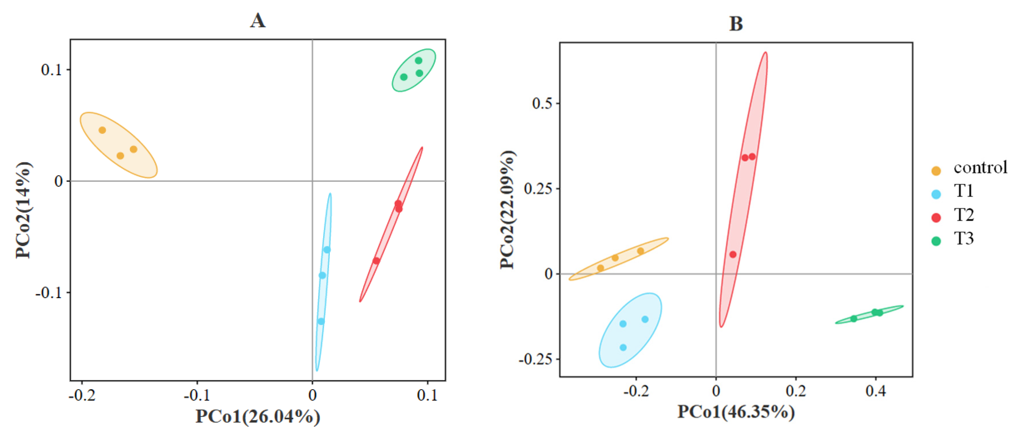 Agronomy 14 02536 g004