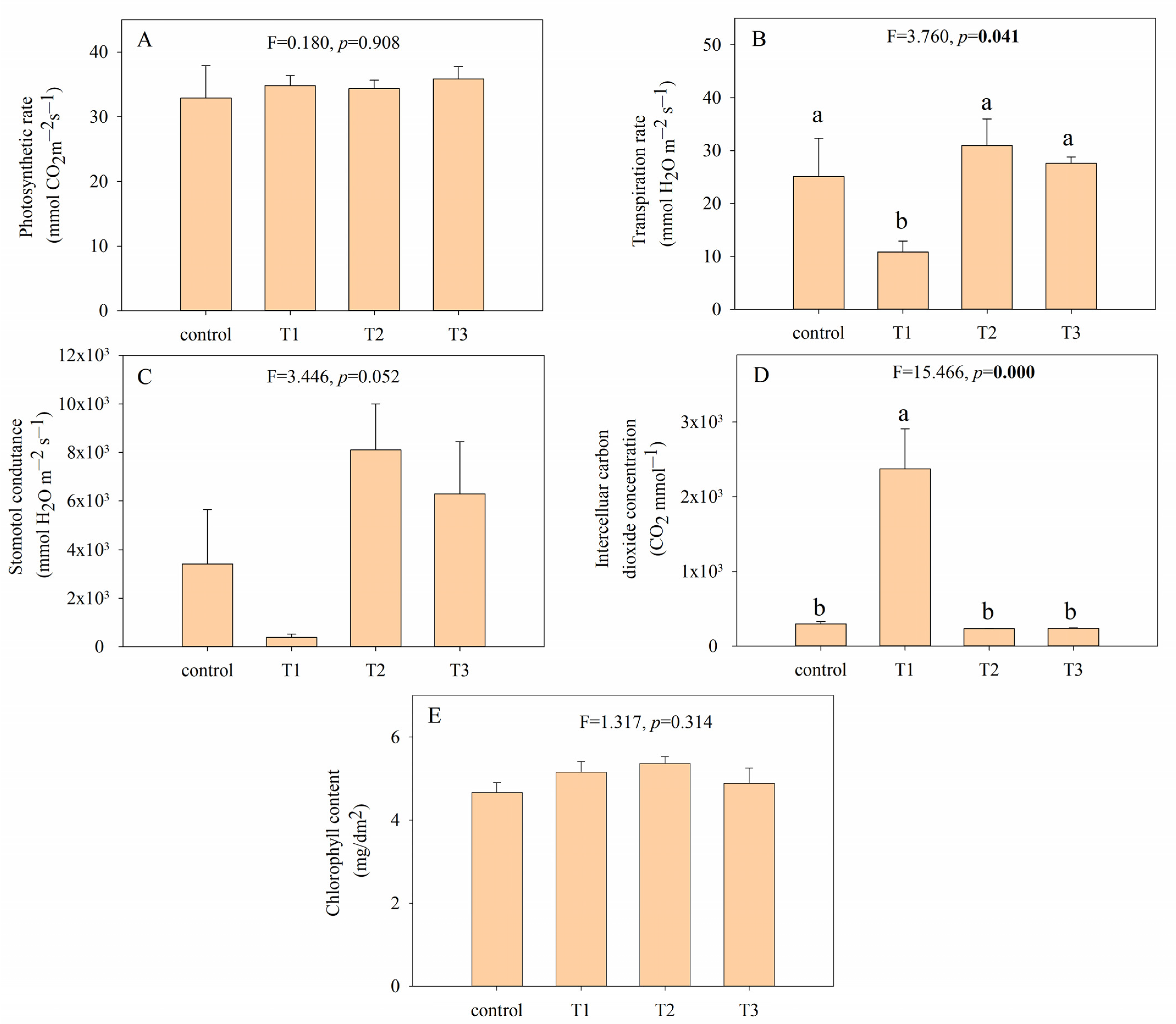 Agronomy 14 02536 g005