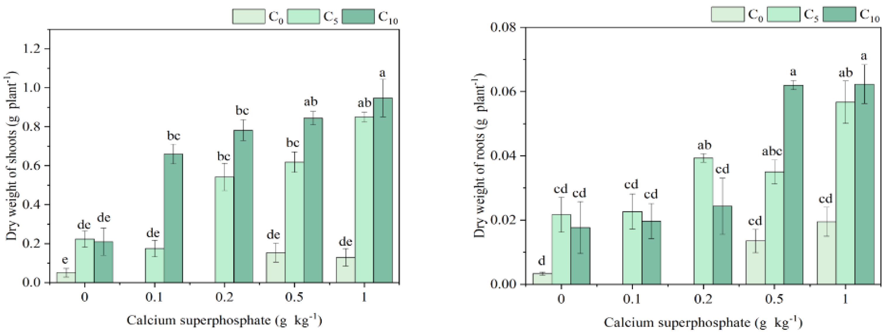 Agronomy 14 02538 g002