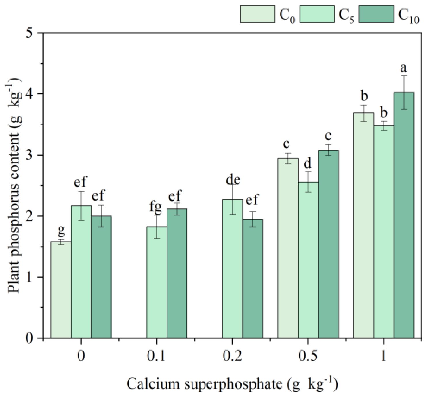 Agronomy 14 02538 g003