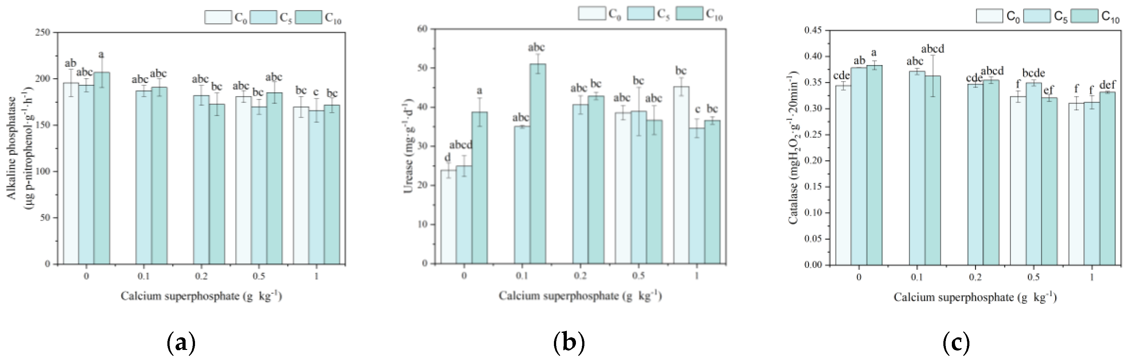 Agronomy 14 02538 g006