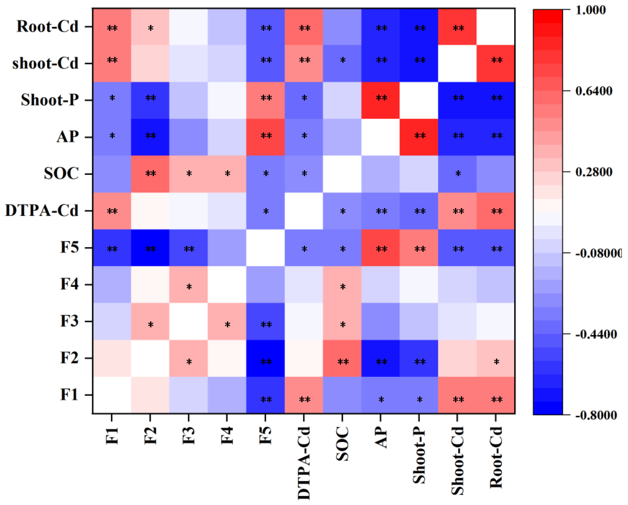Agronomy 14 02538 g007