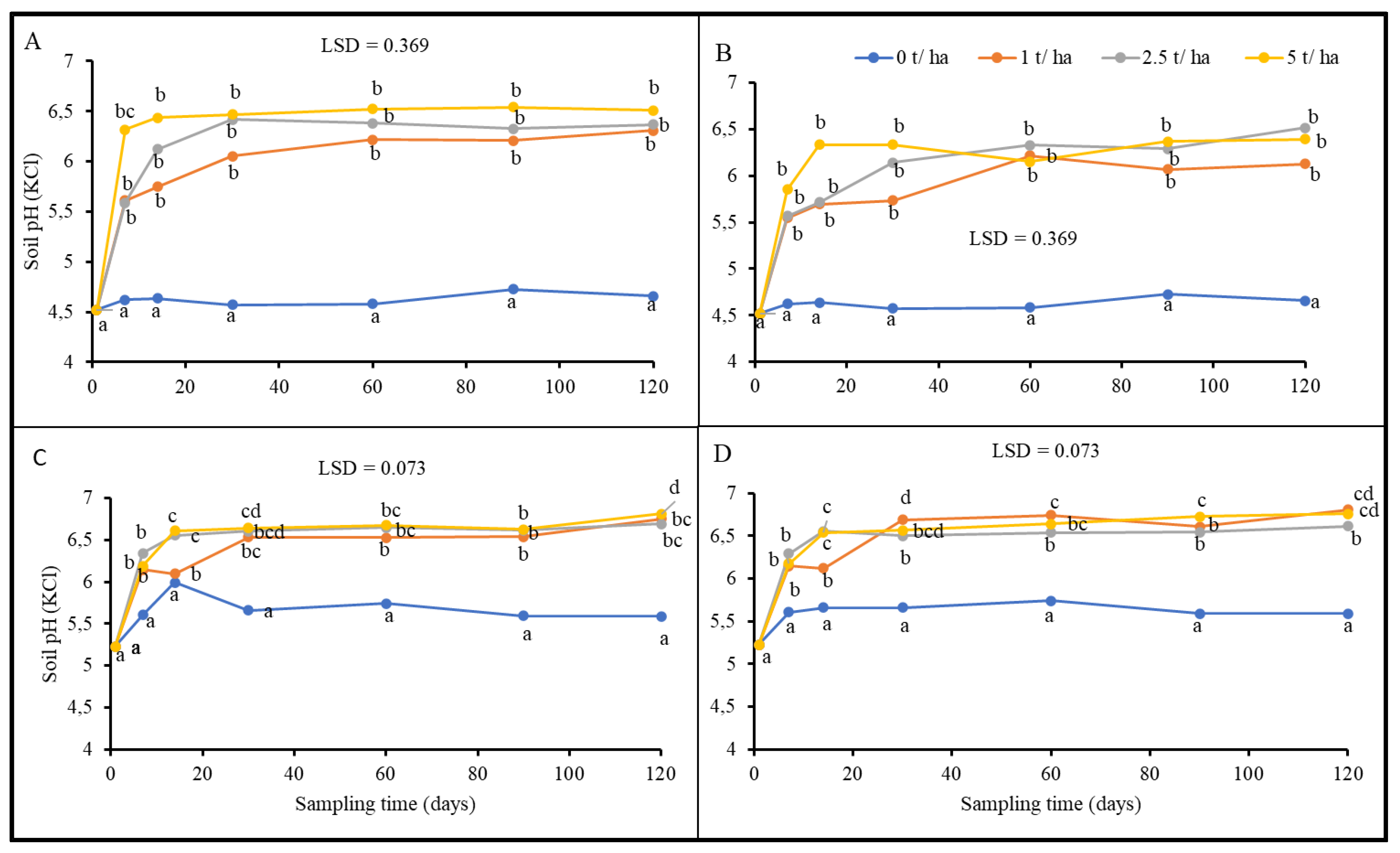 Agronomy 14 02539 g003