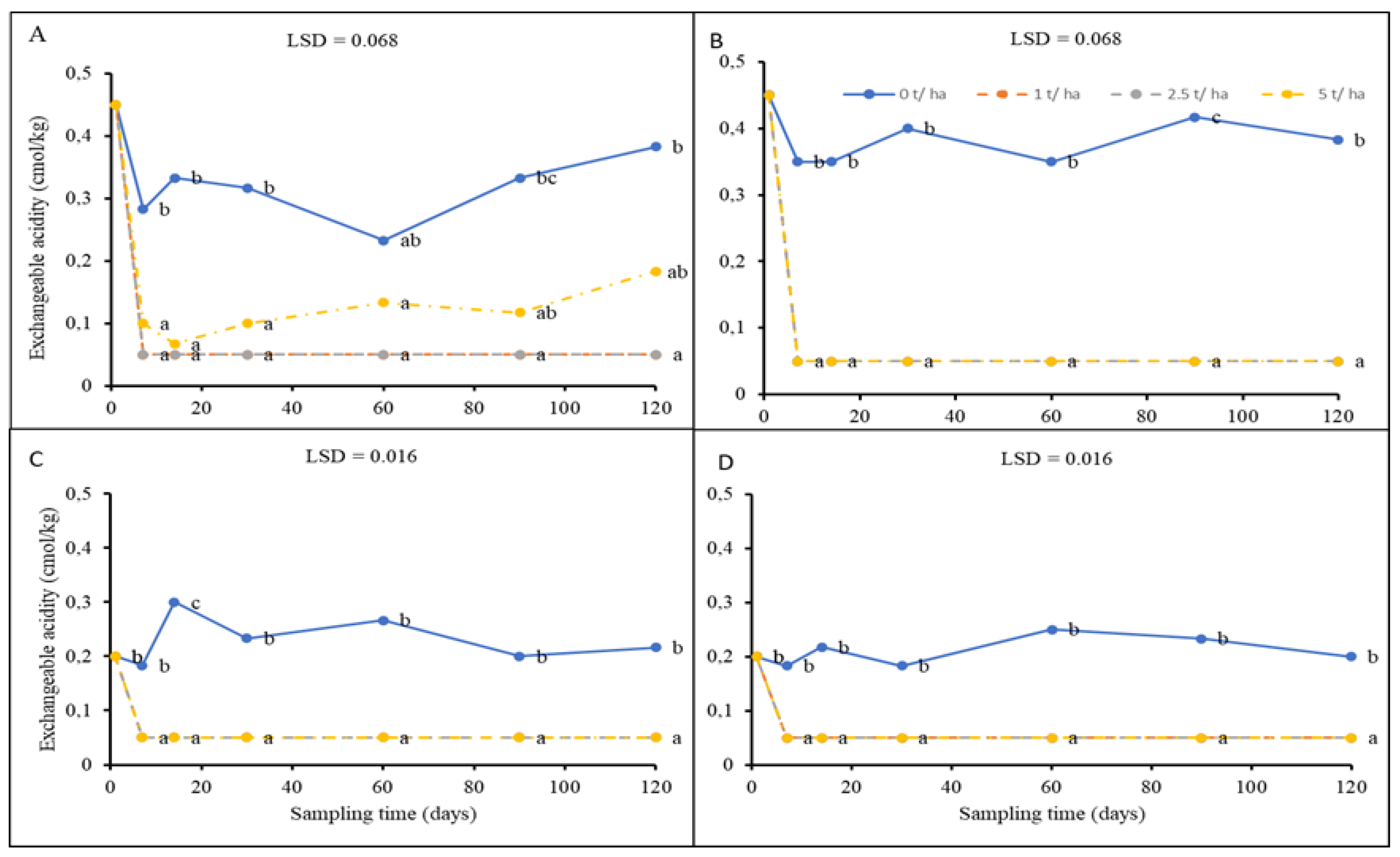 Agronomy 14 02539 g005