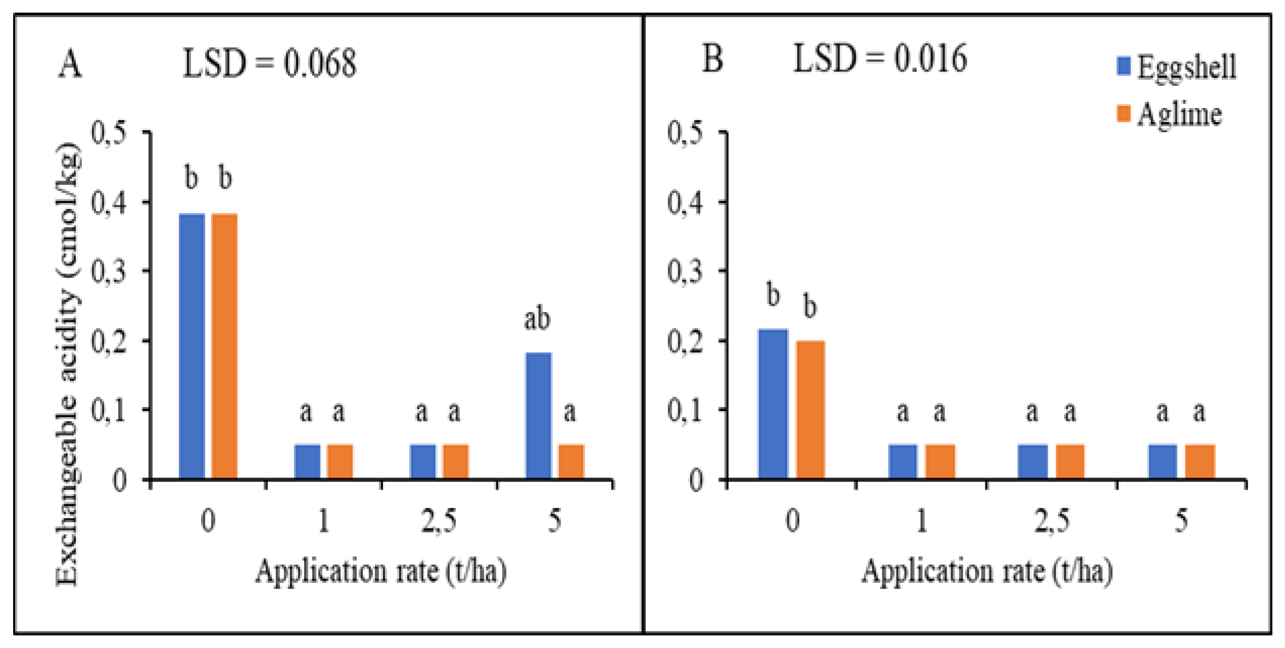 Agronomy 14 02539 g006