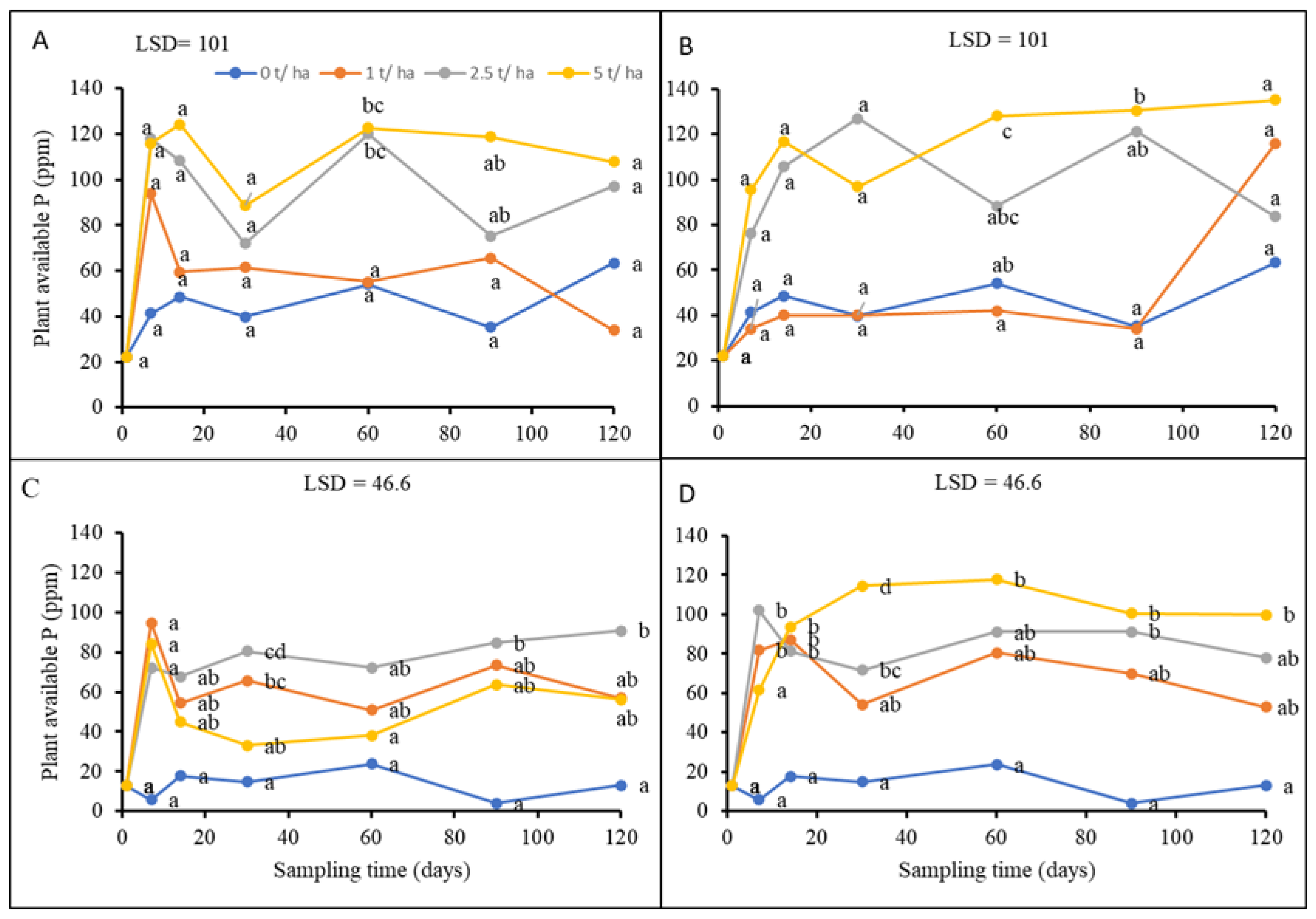 Agronomy 14 02539 g007