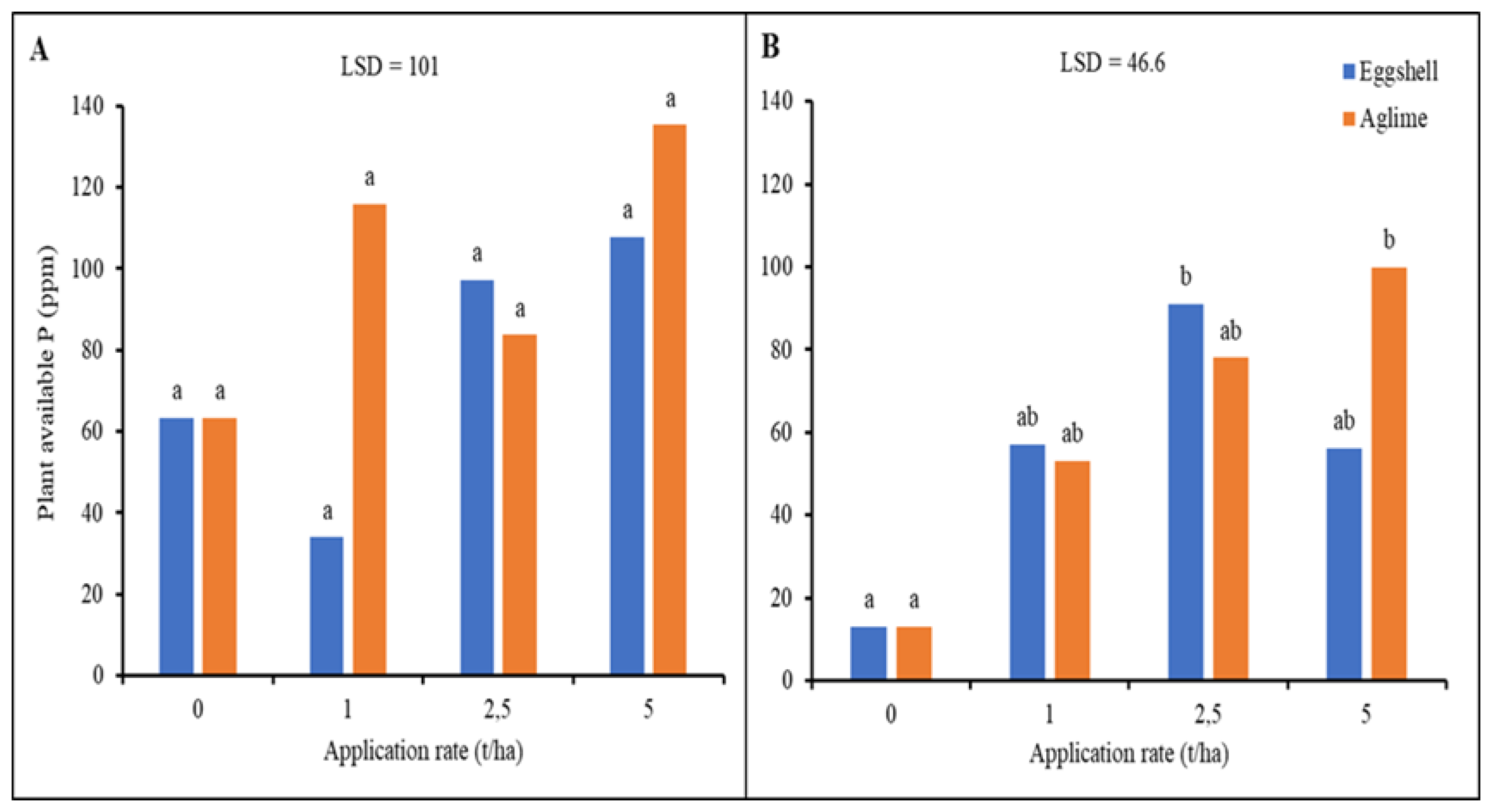 Agronomy 14 02539 g008