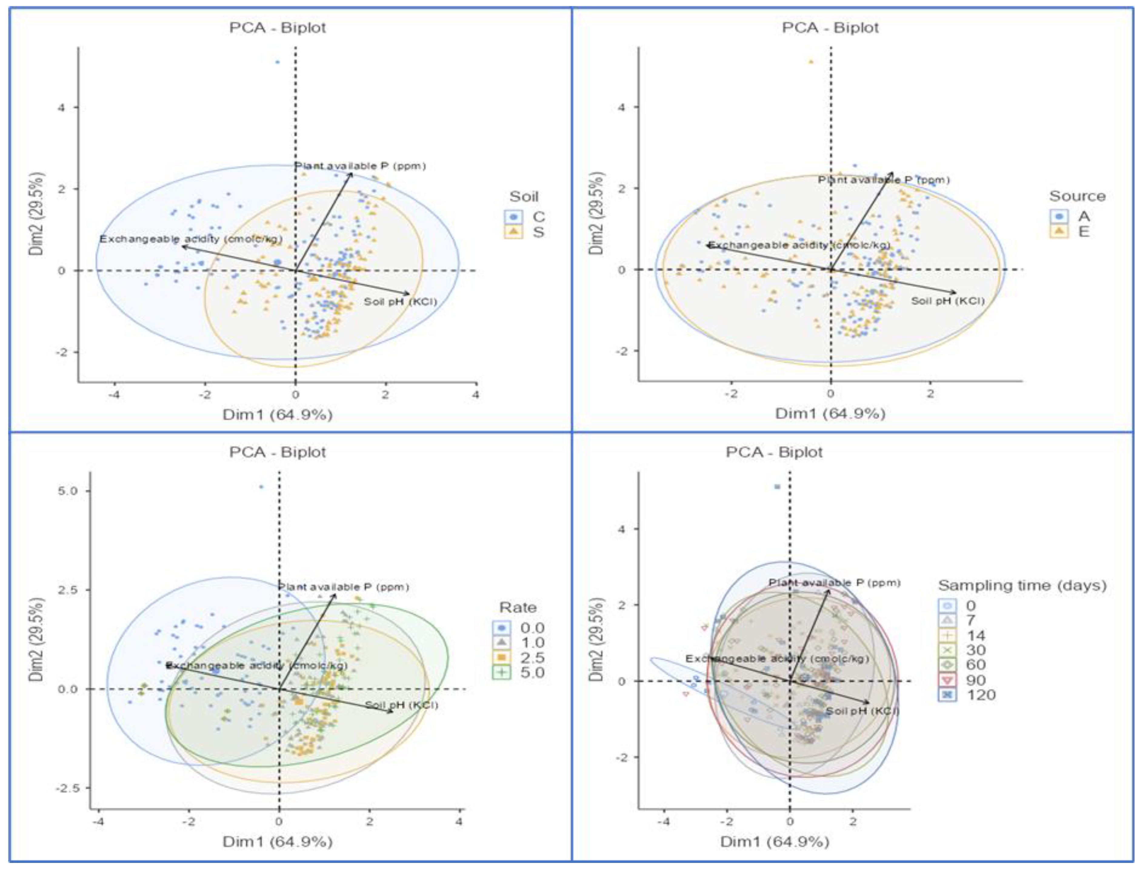 Agronomy 14 02539 g009