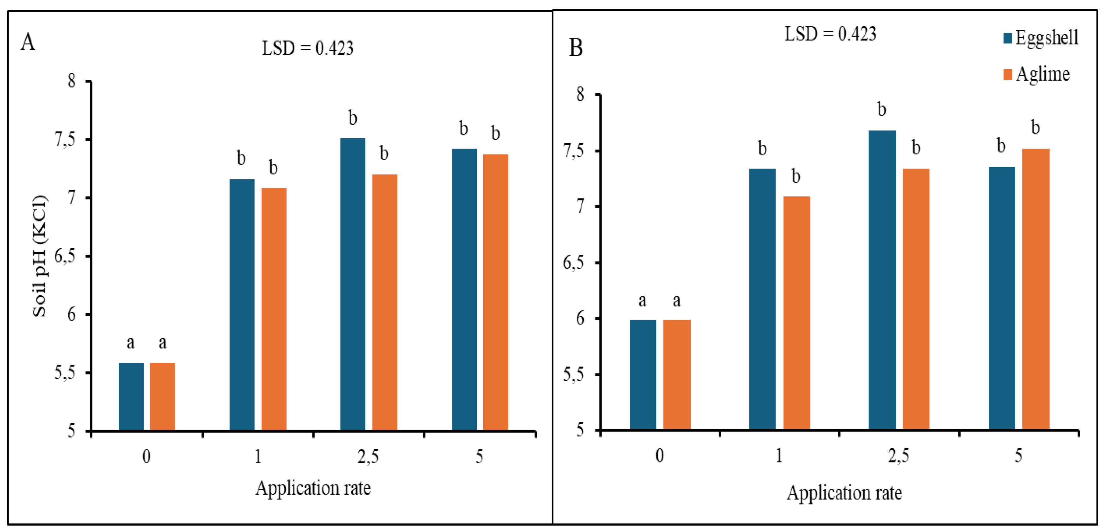 Agronomy 14 02539 g010
