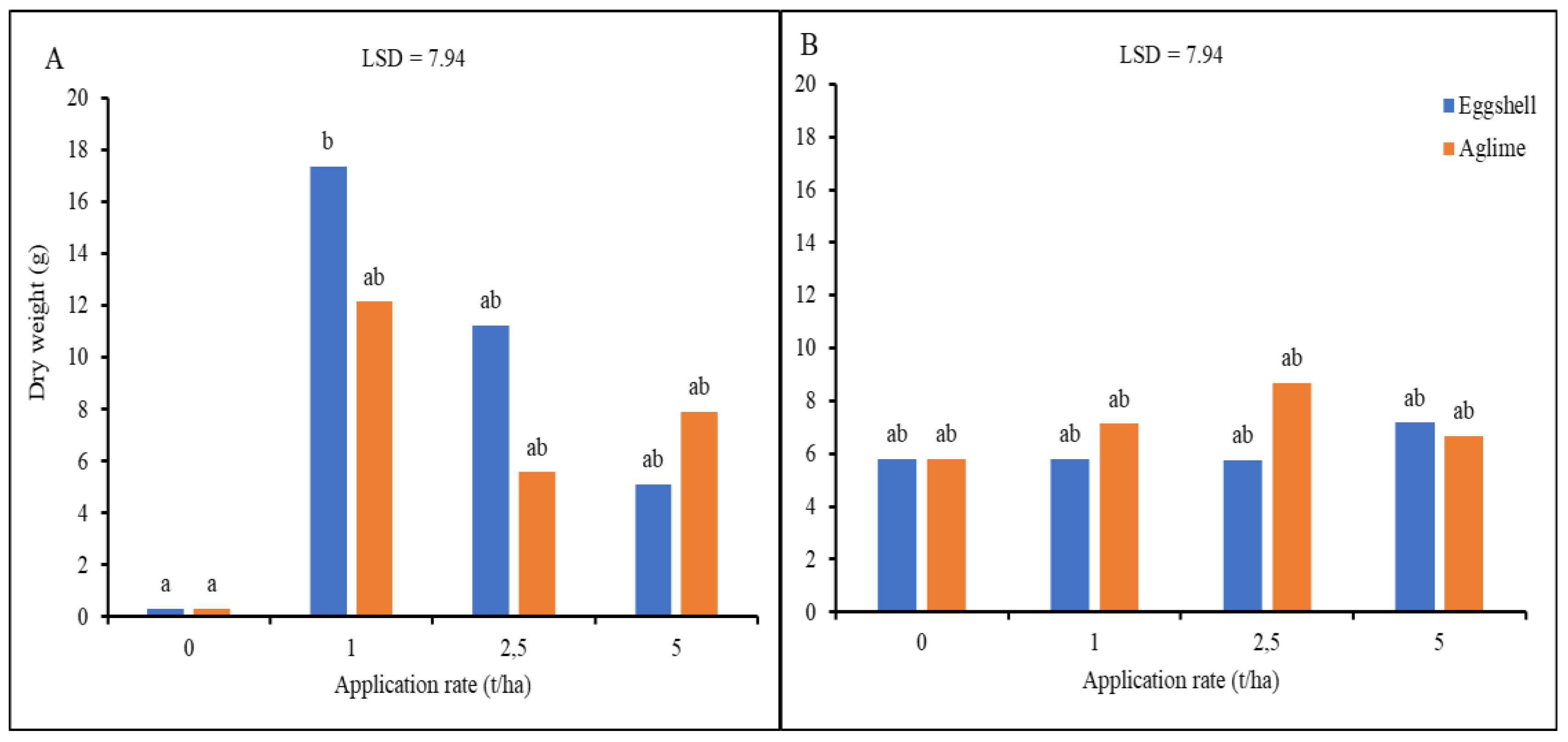 Agronomy 14 02539 g013
