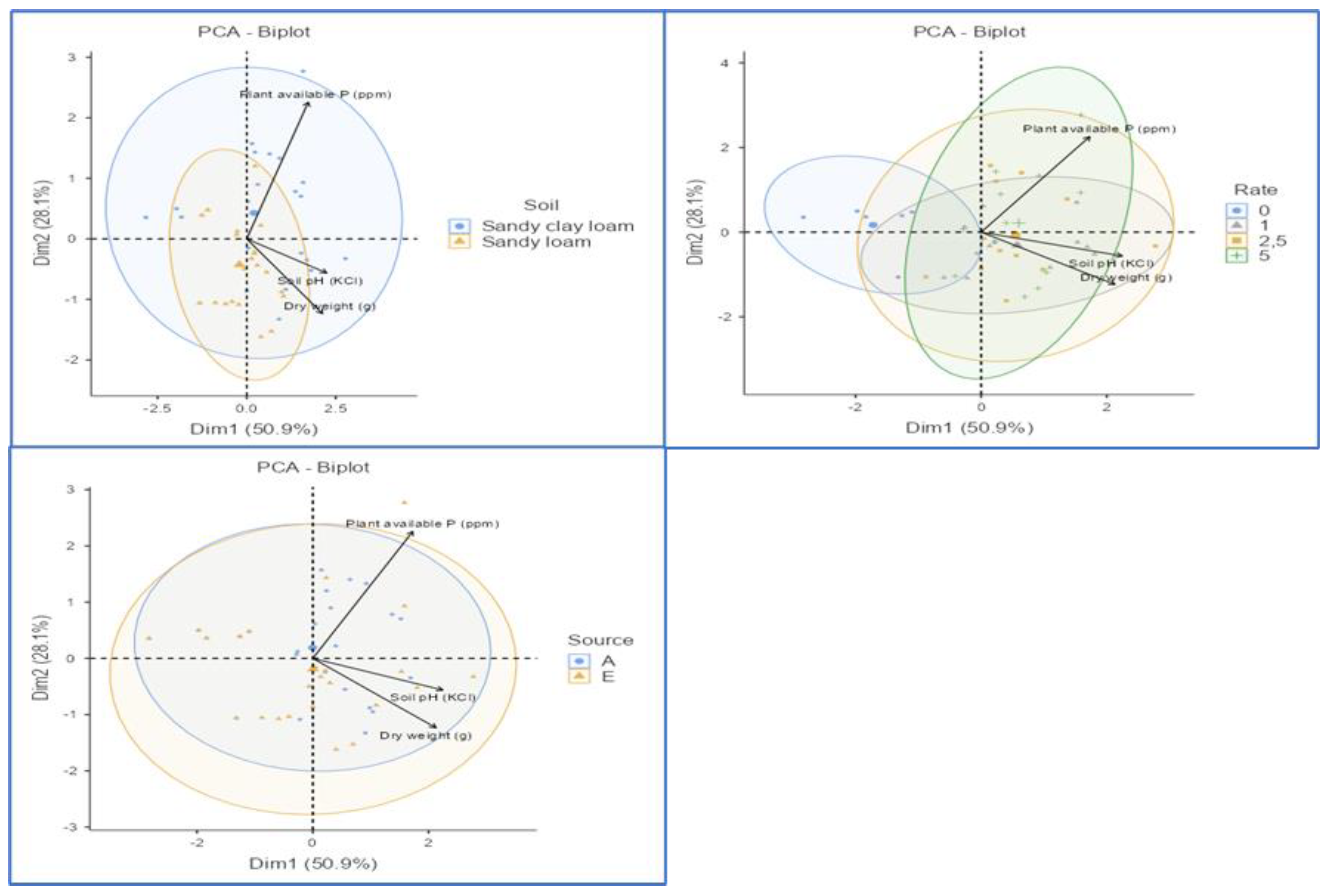 Agronomy 14 02539 g014