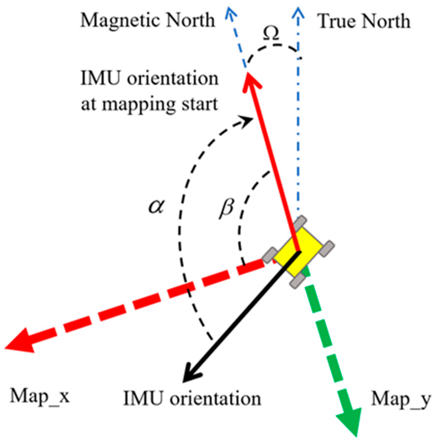 Agronomy 14 02541 g006