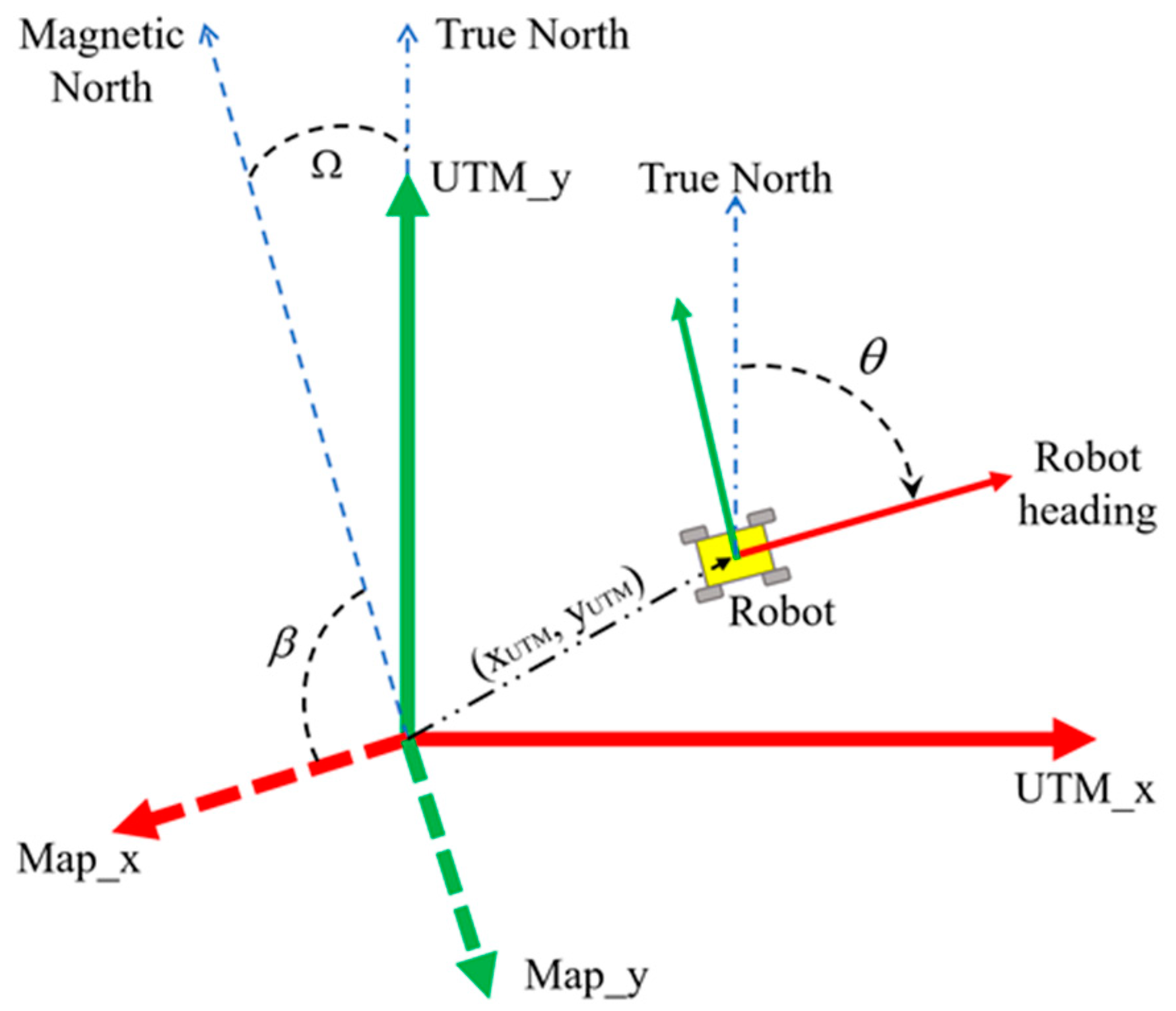 Agronomy 14 02541 g007
