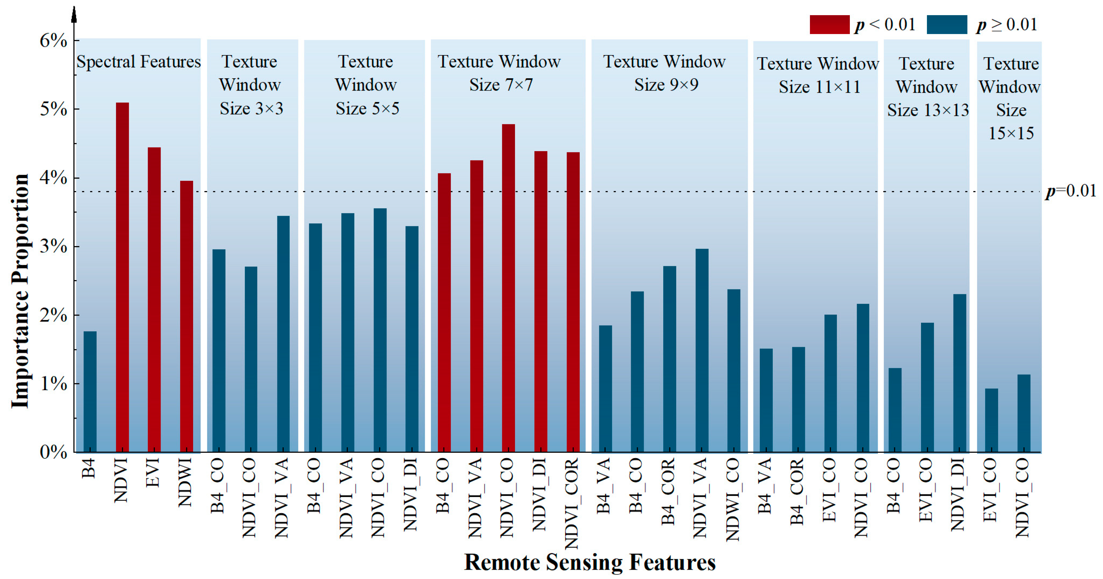 Agronomy 14 02542 g002