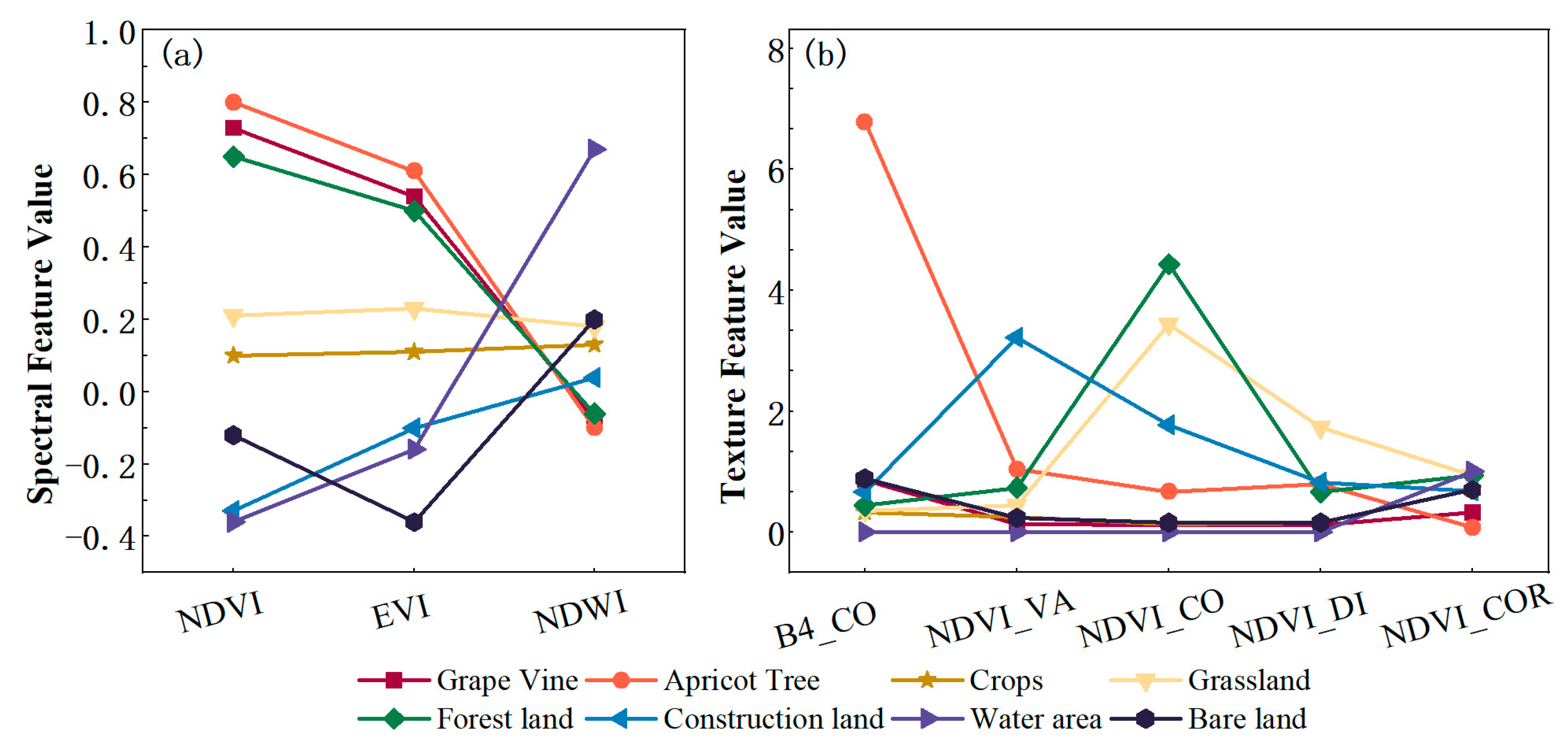 Agronomy 14 02542 g004