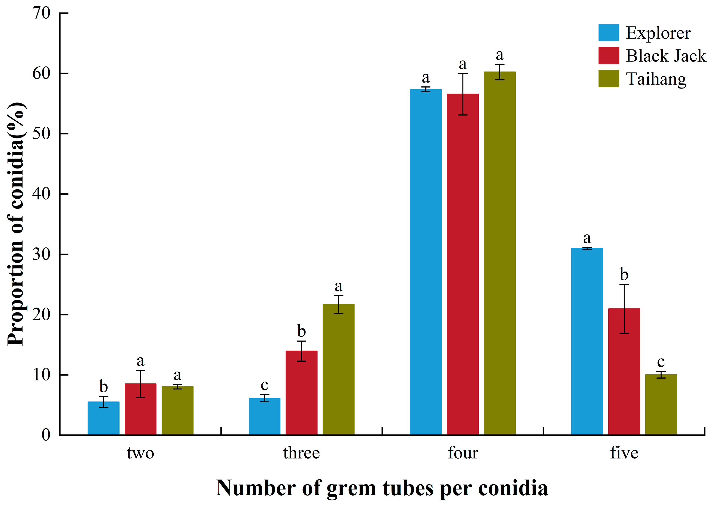 Agronomy 14 02543 g004