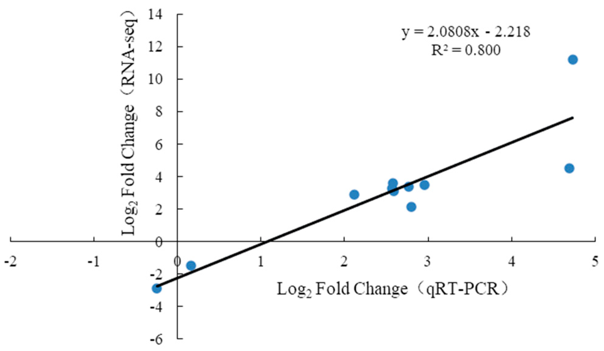 Agronomy 14 02543 g010