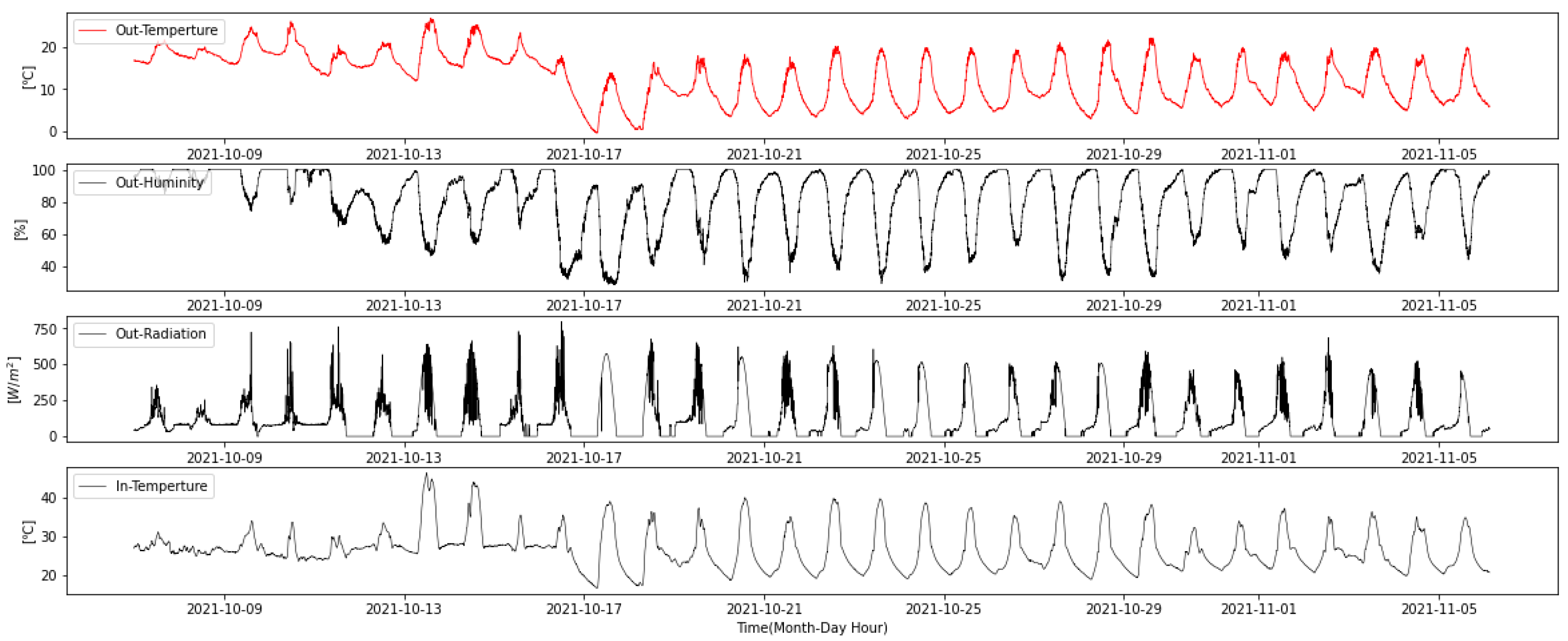 Agronomy 14 02545 g006