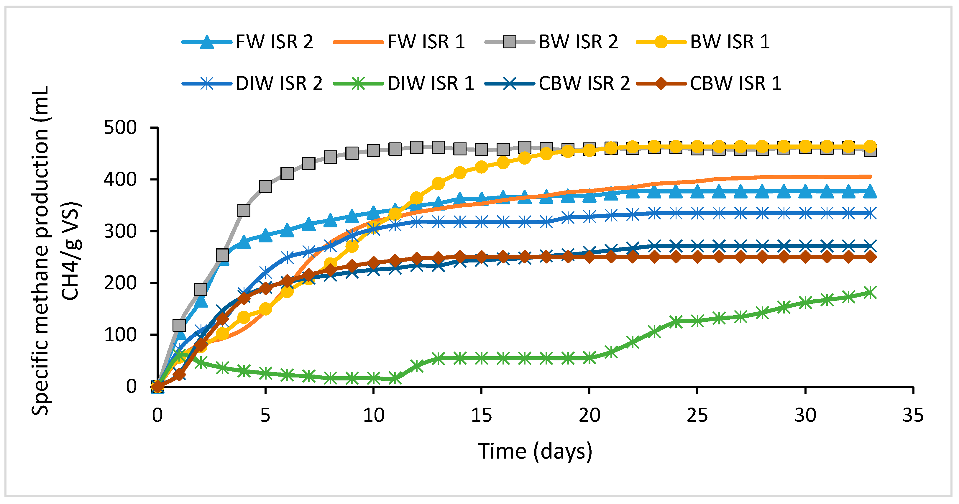 Agronomy 14 02546 g001