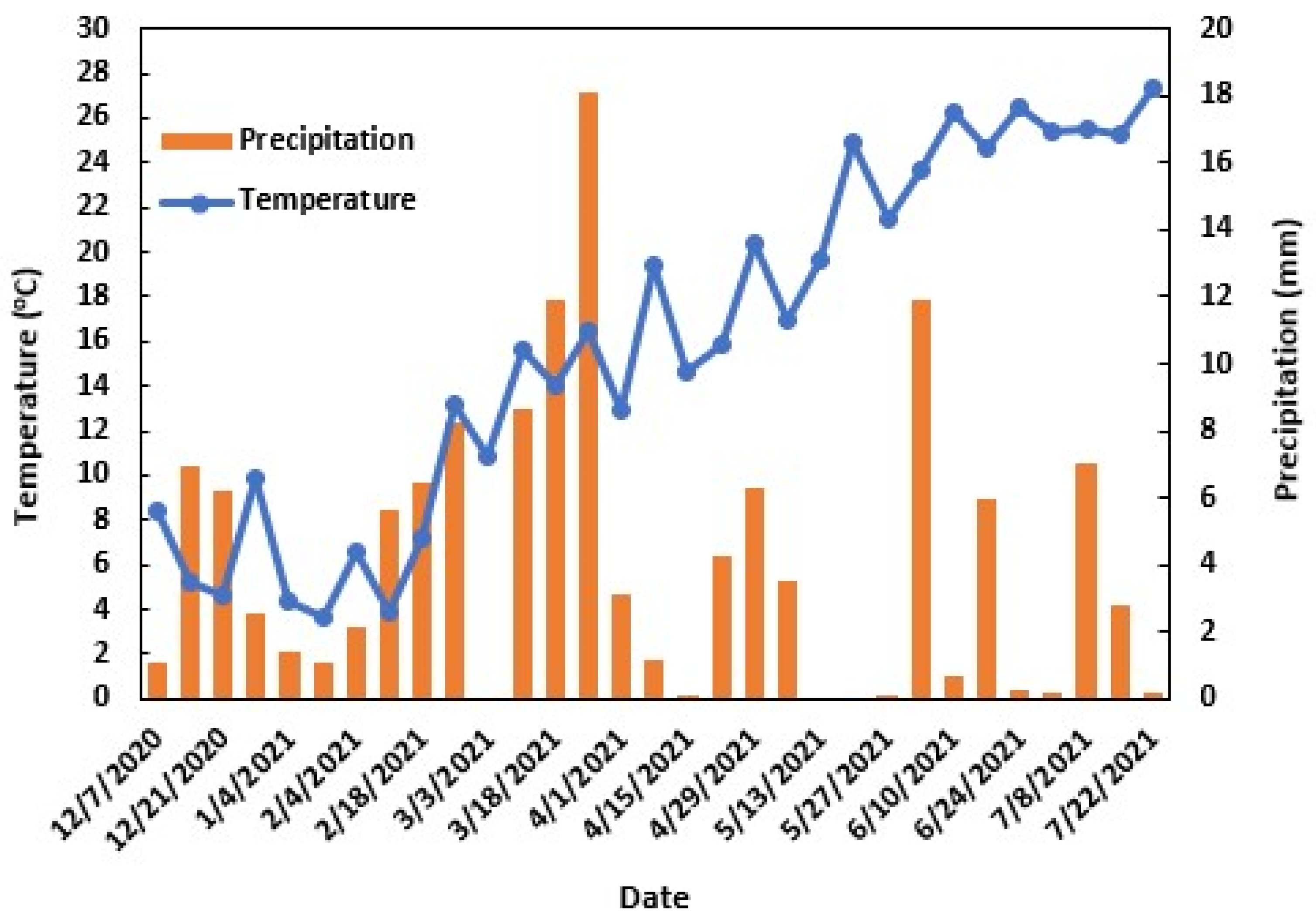 Agronomy 14 02549 g001