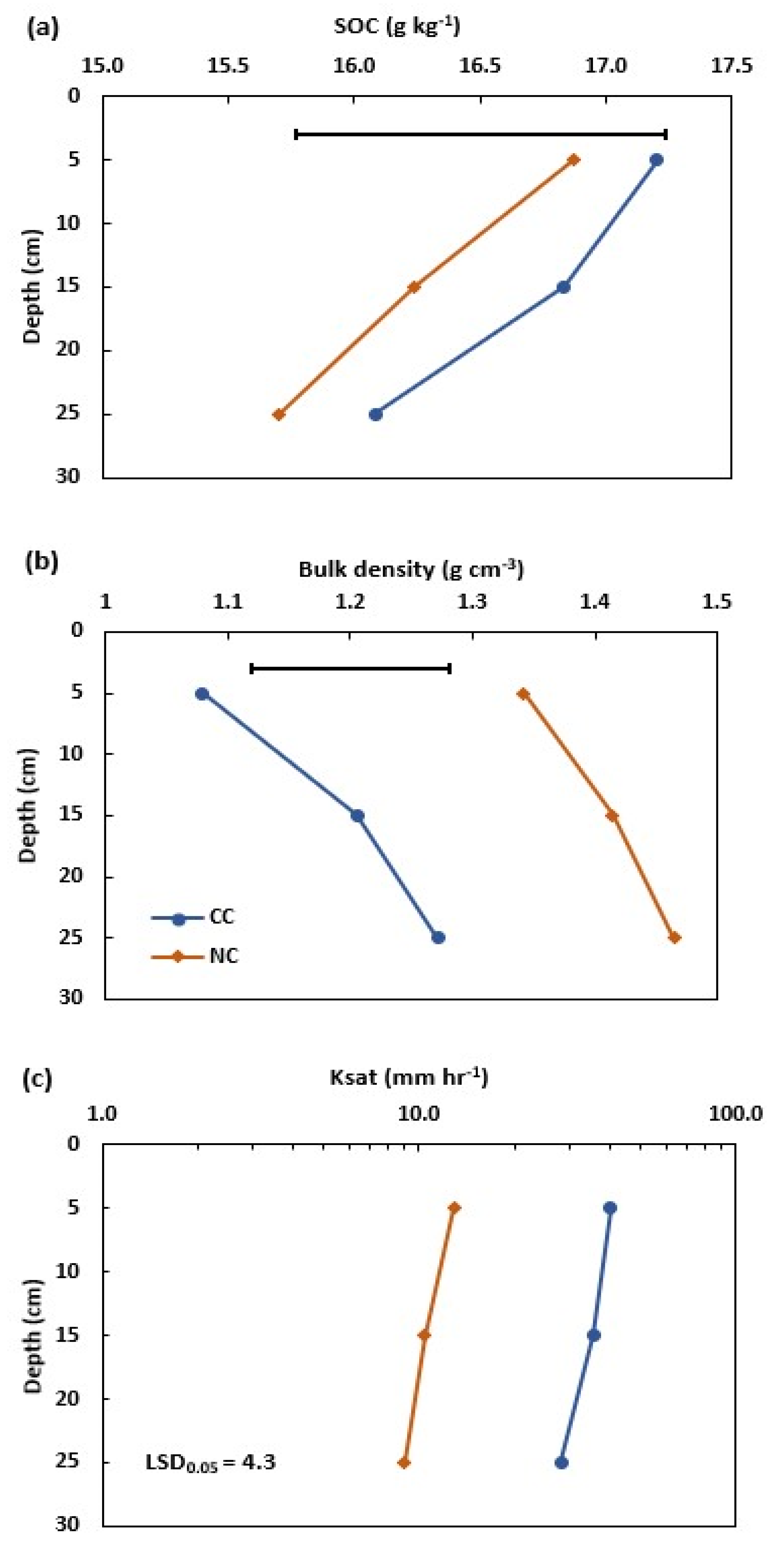 Agronomy 14 02549 g002