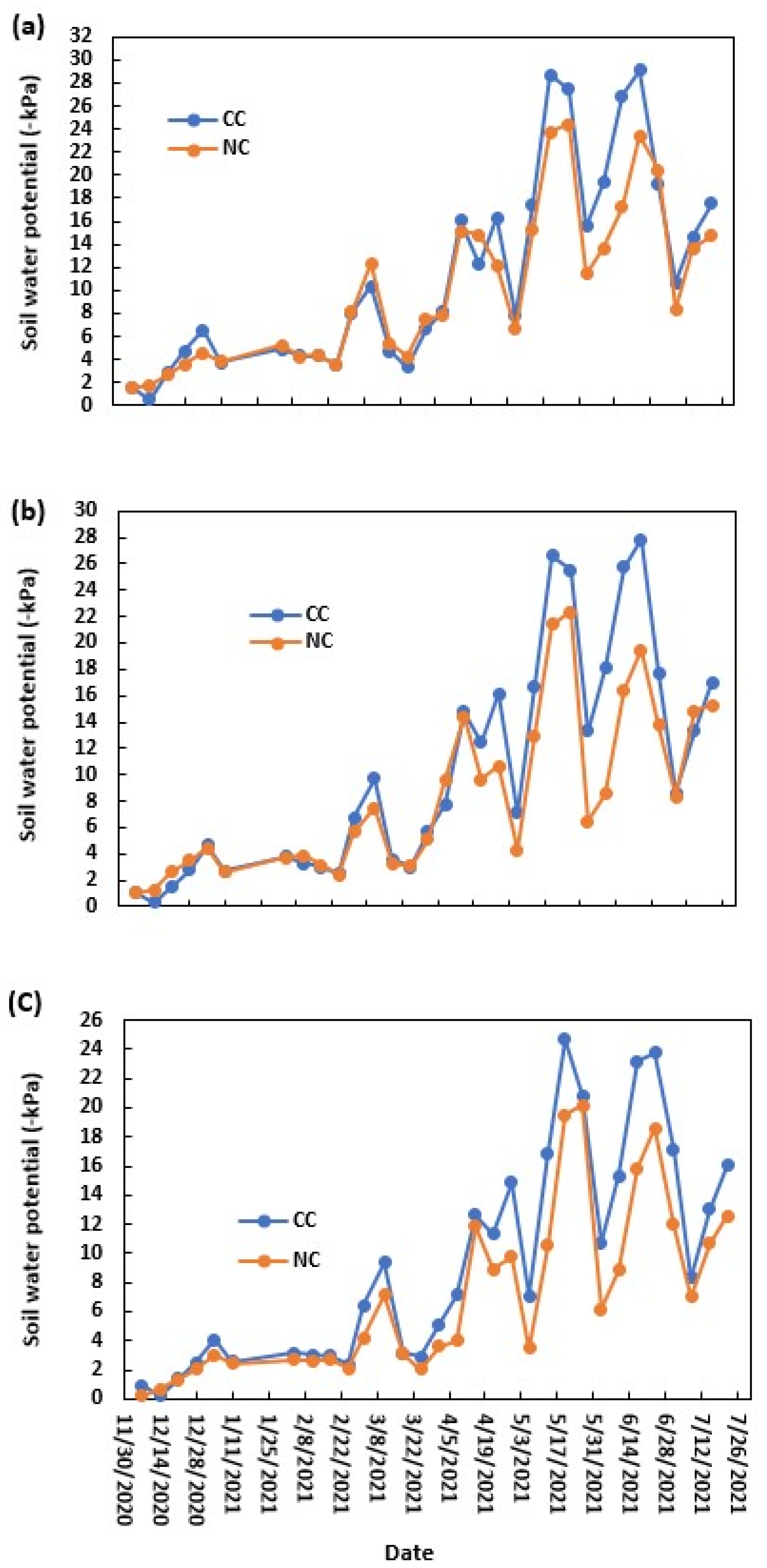 Agronomy 14 02549 g003