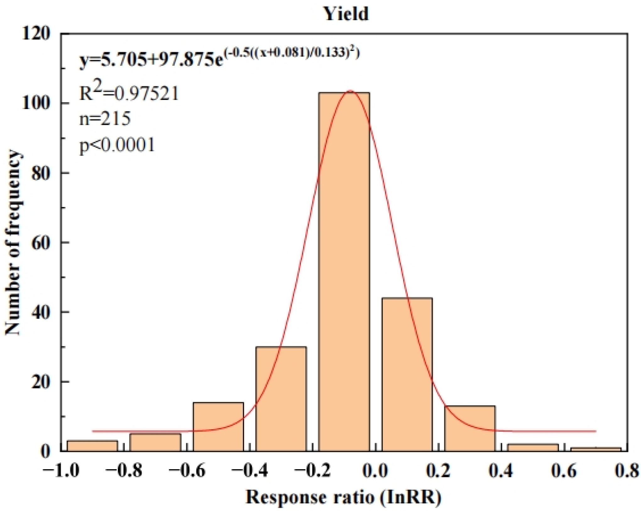 Agronomy 14 02555 g002