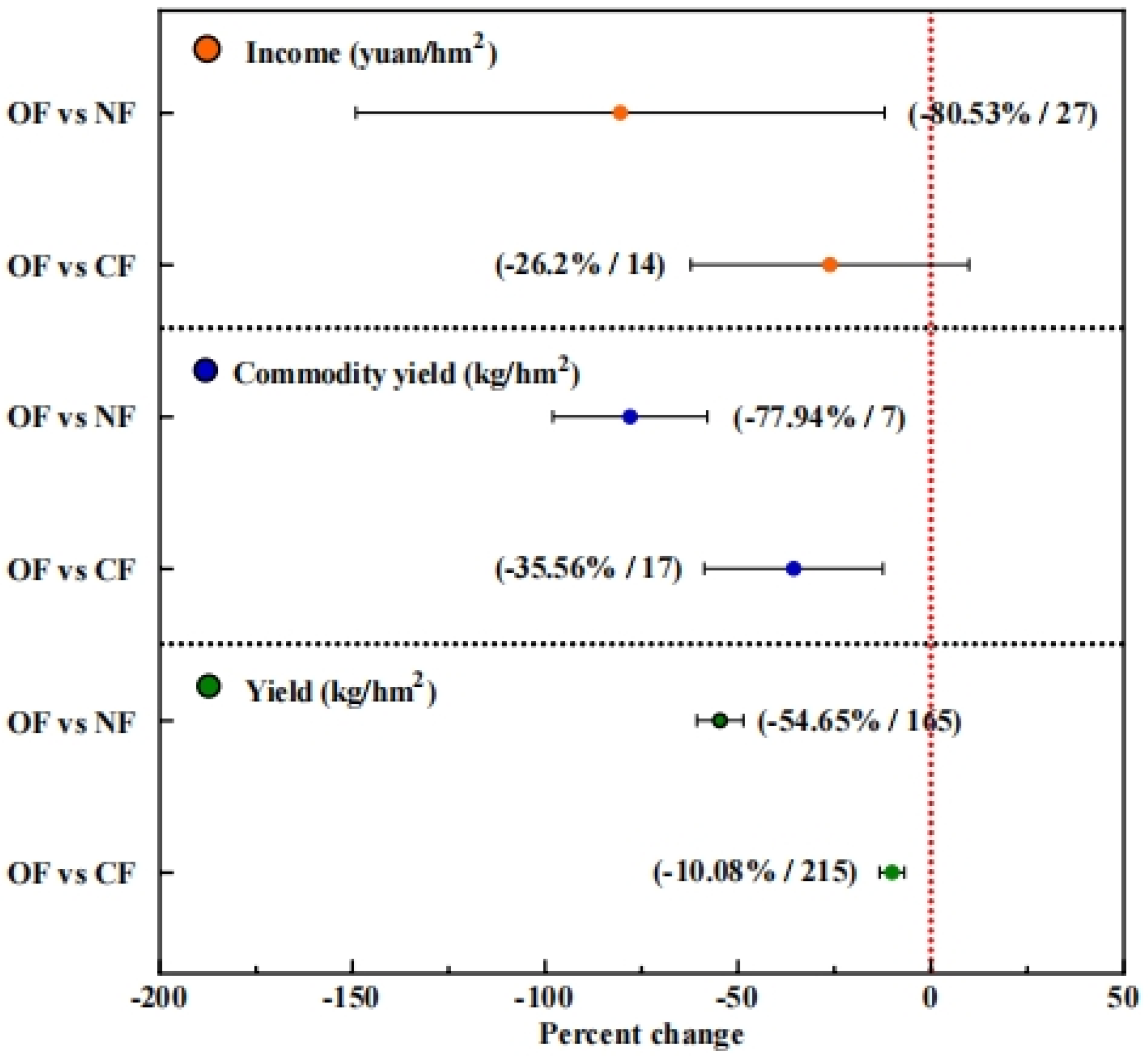 Agronomy 14 02555 g003