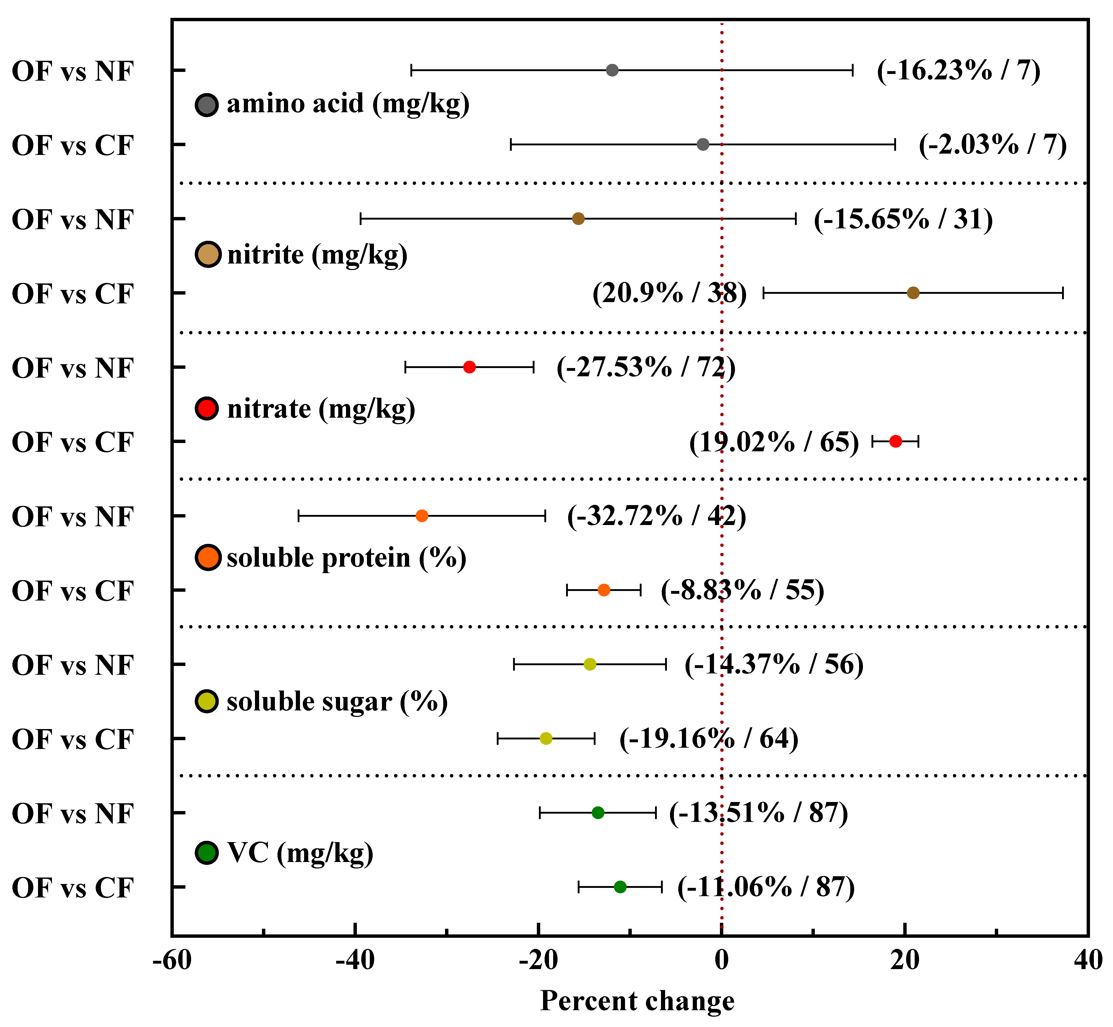 Agronomy 14 02555 g005