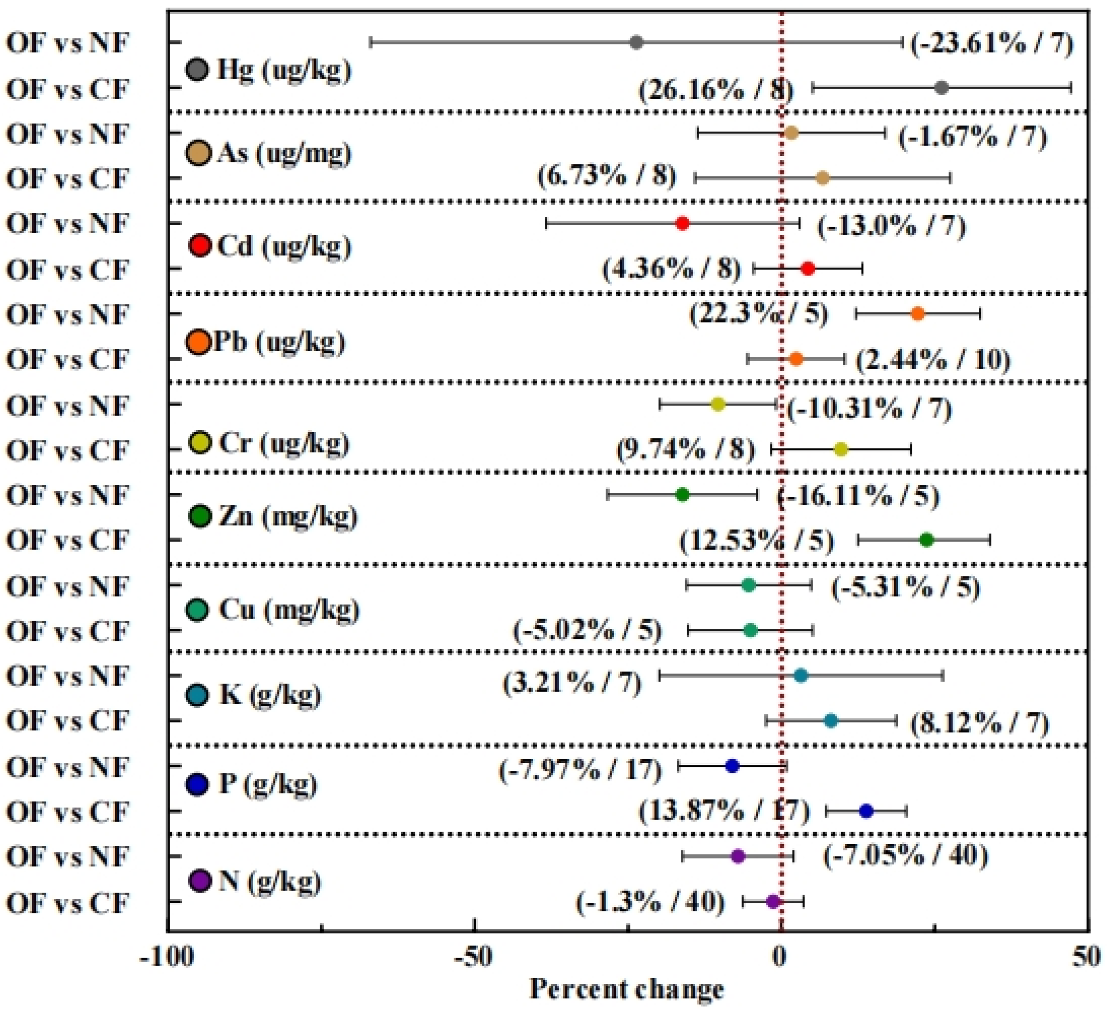 Agronomy 14 02555 g006