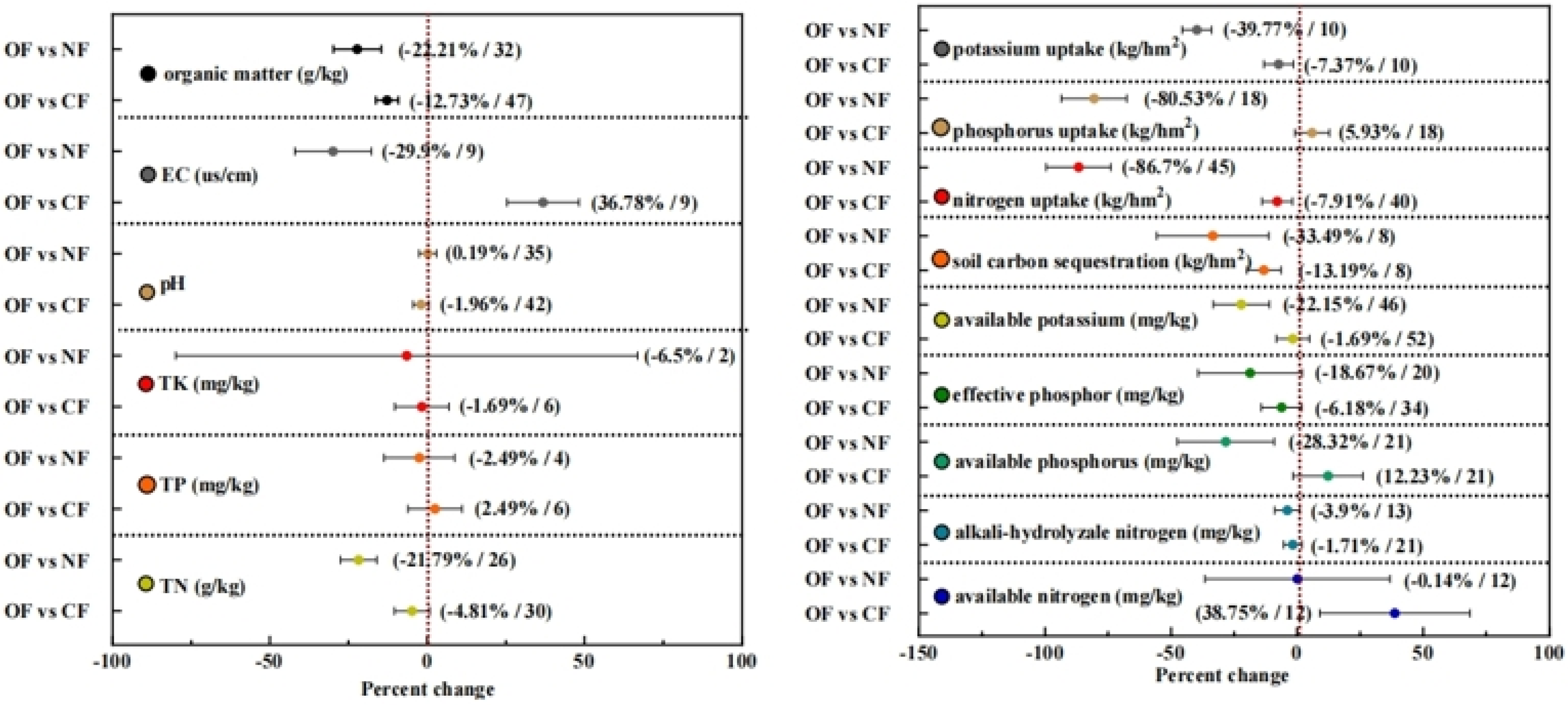 Agronomy 14 02555 g007