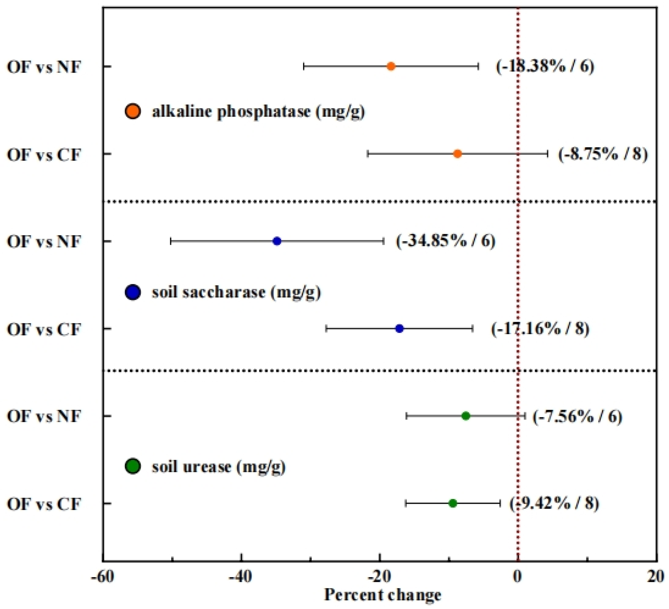 Agronomy 14 02555 g008