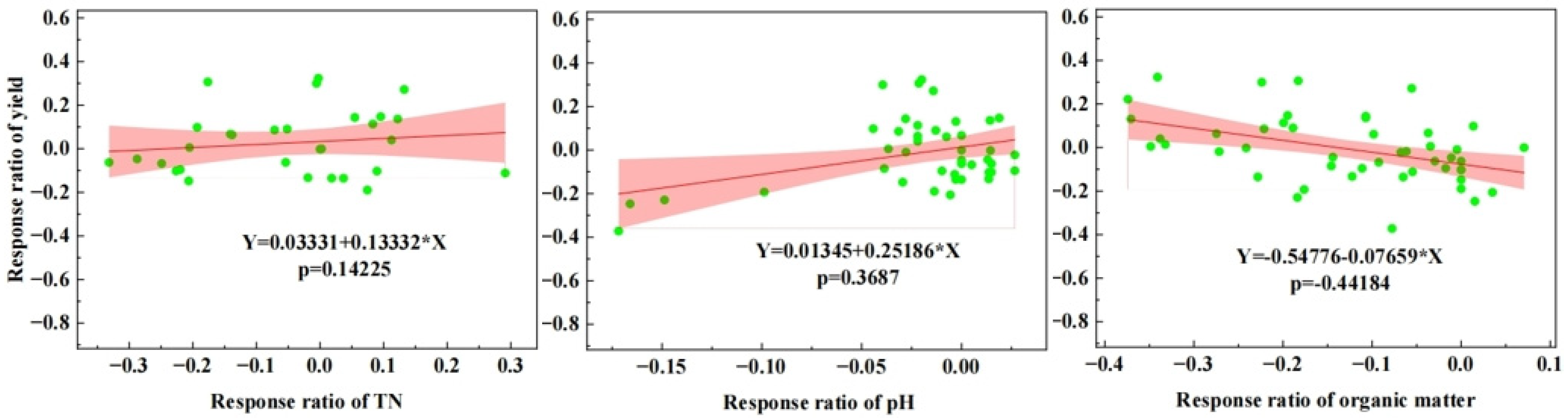 Agronomy 14 02555 g009