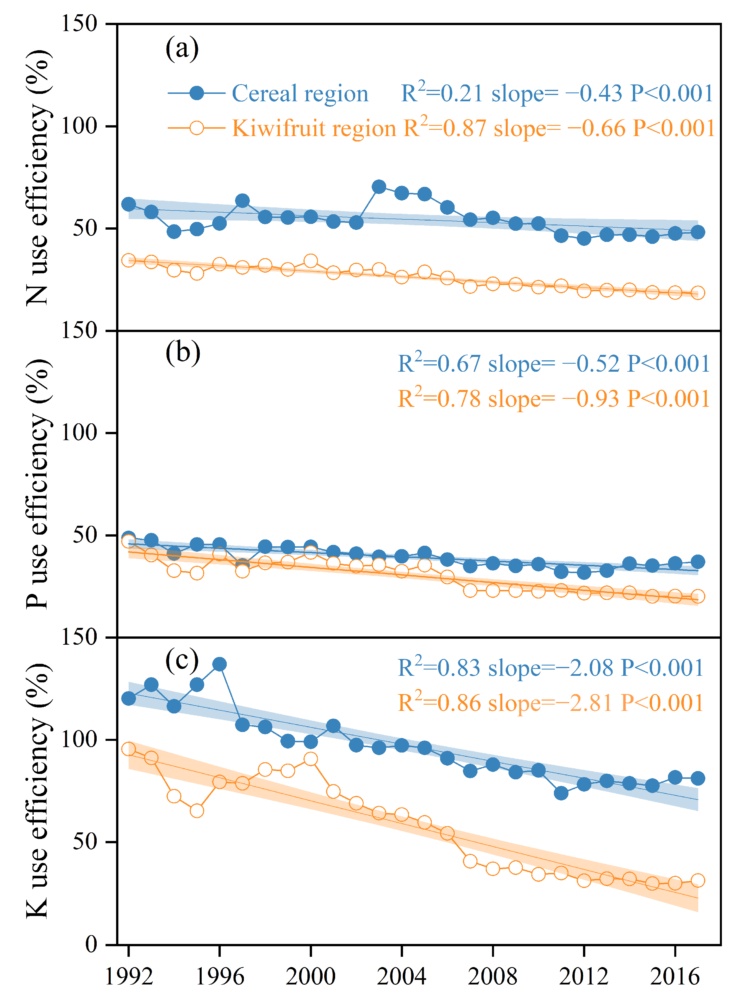 Agronomy 14 02556 g003