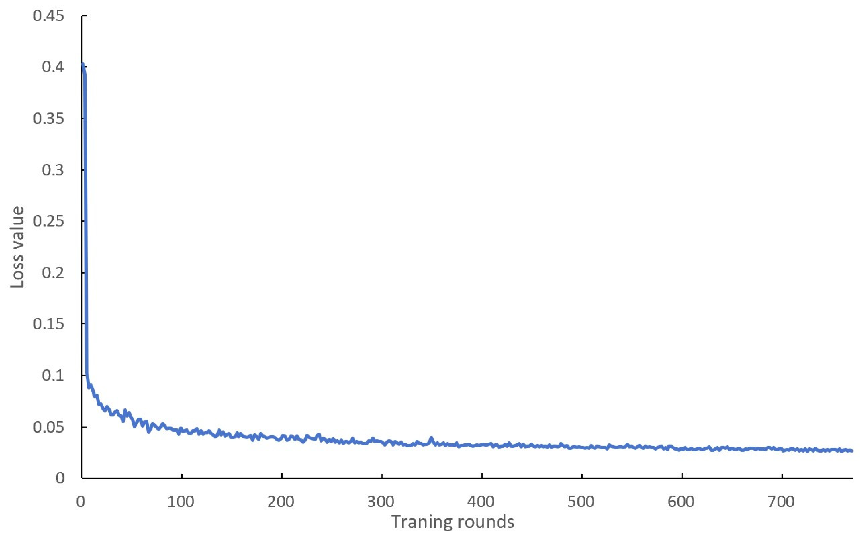 Agronomy 14 02557 g010